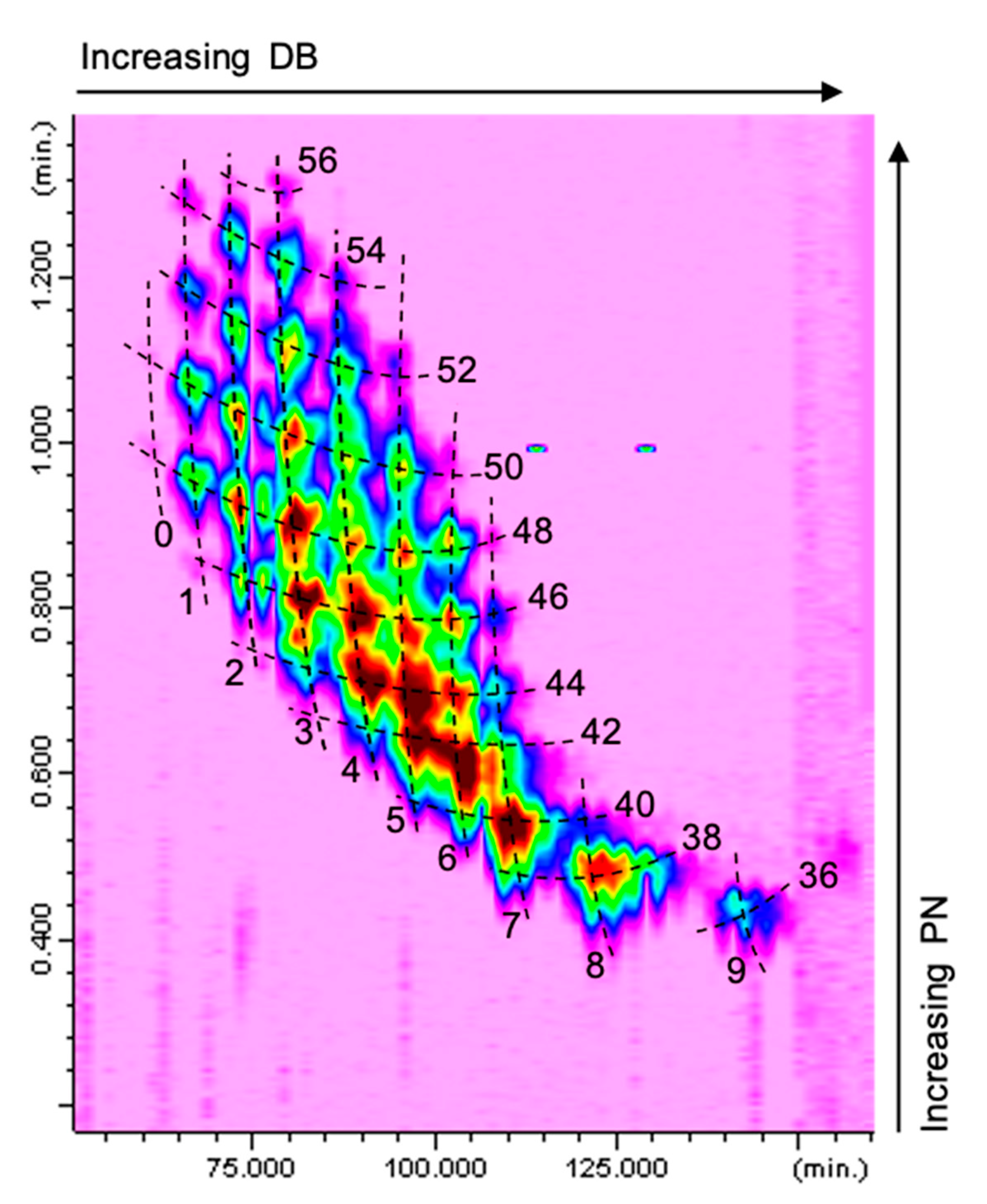 Separations 08 00088 g002