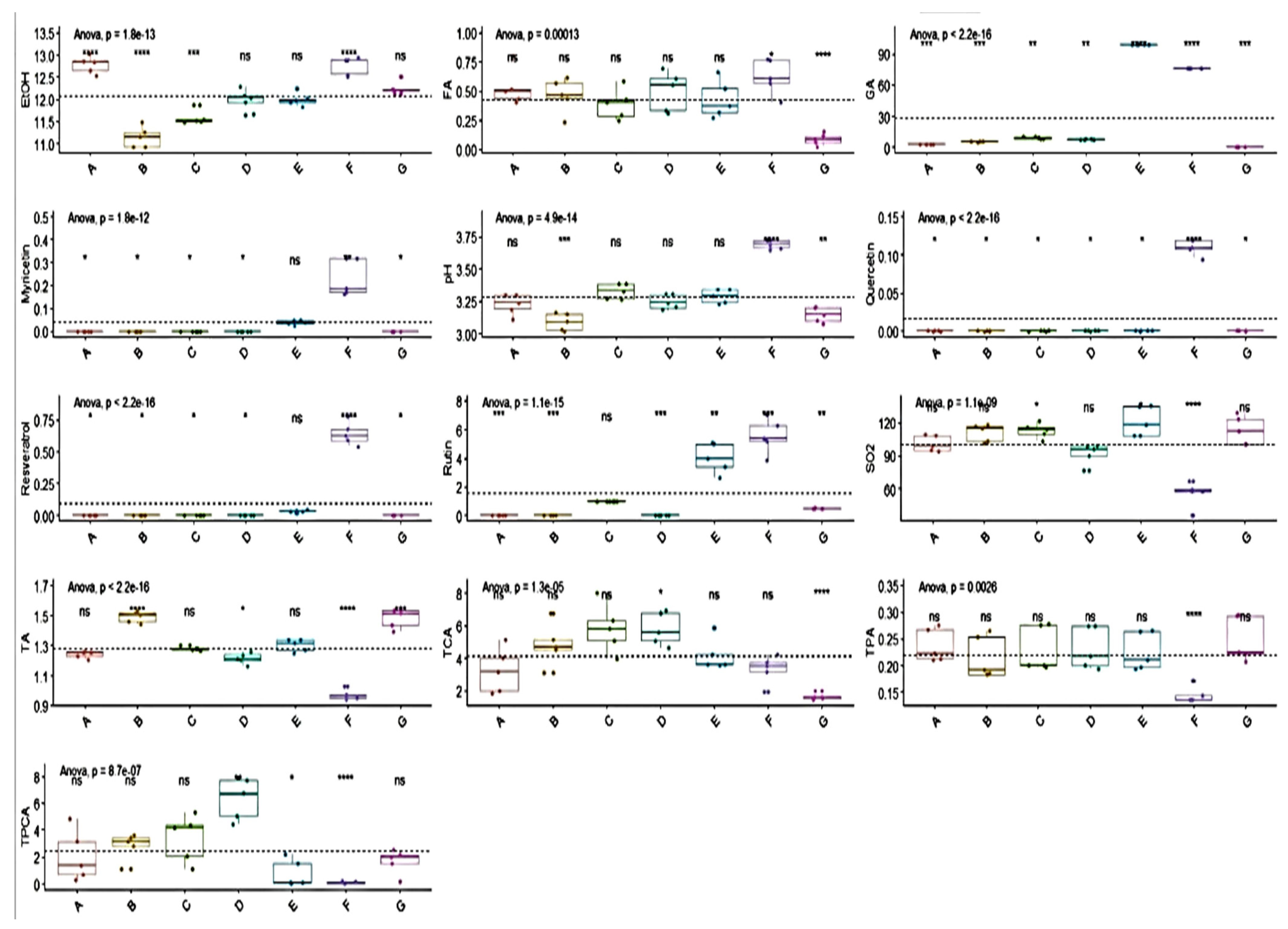 Separations 08 00089 g001 550