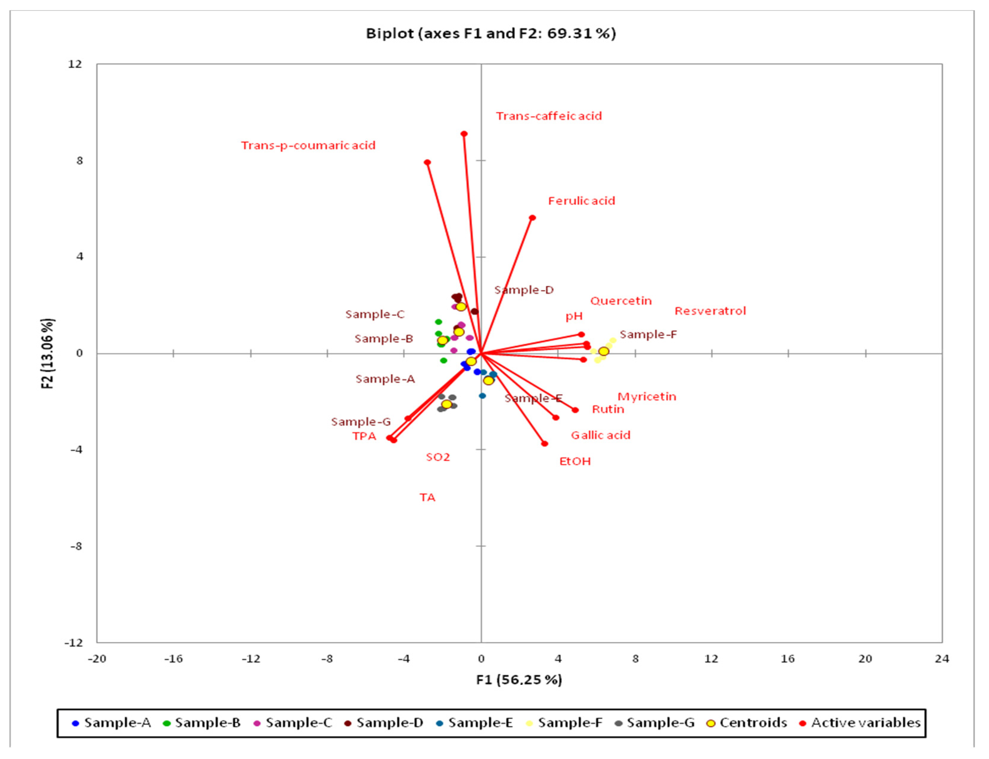 Separations 08 00089 g003 550