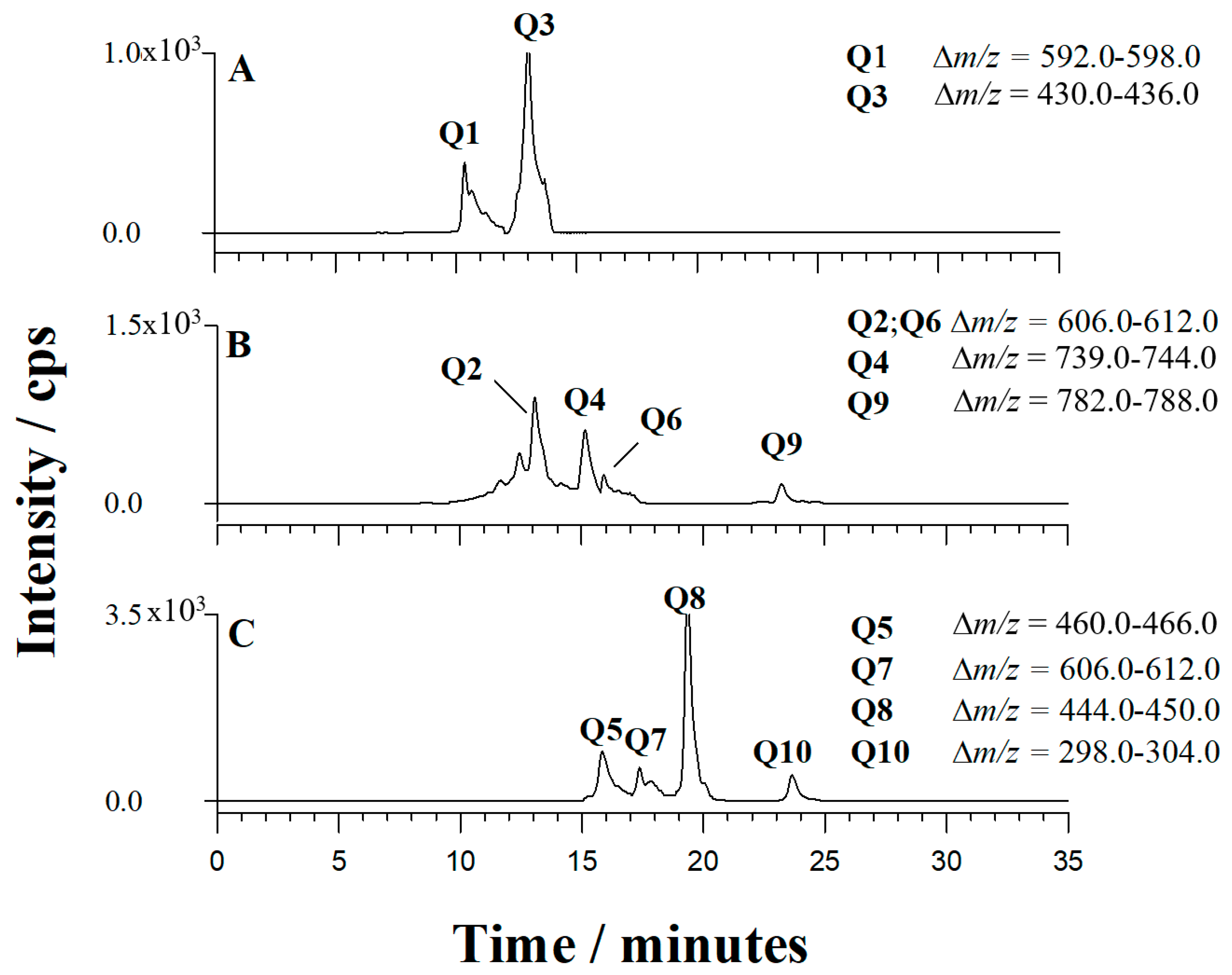Separations 08 00090 g001 550