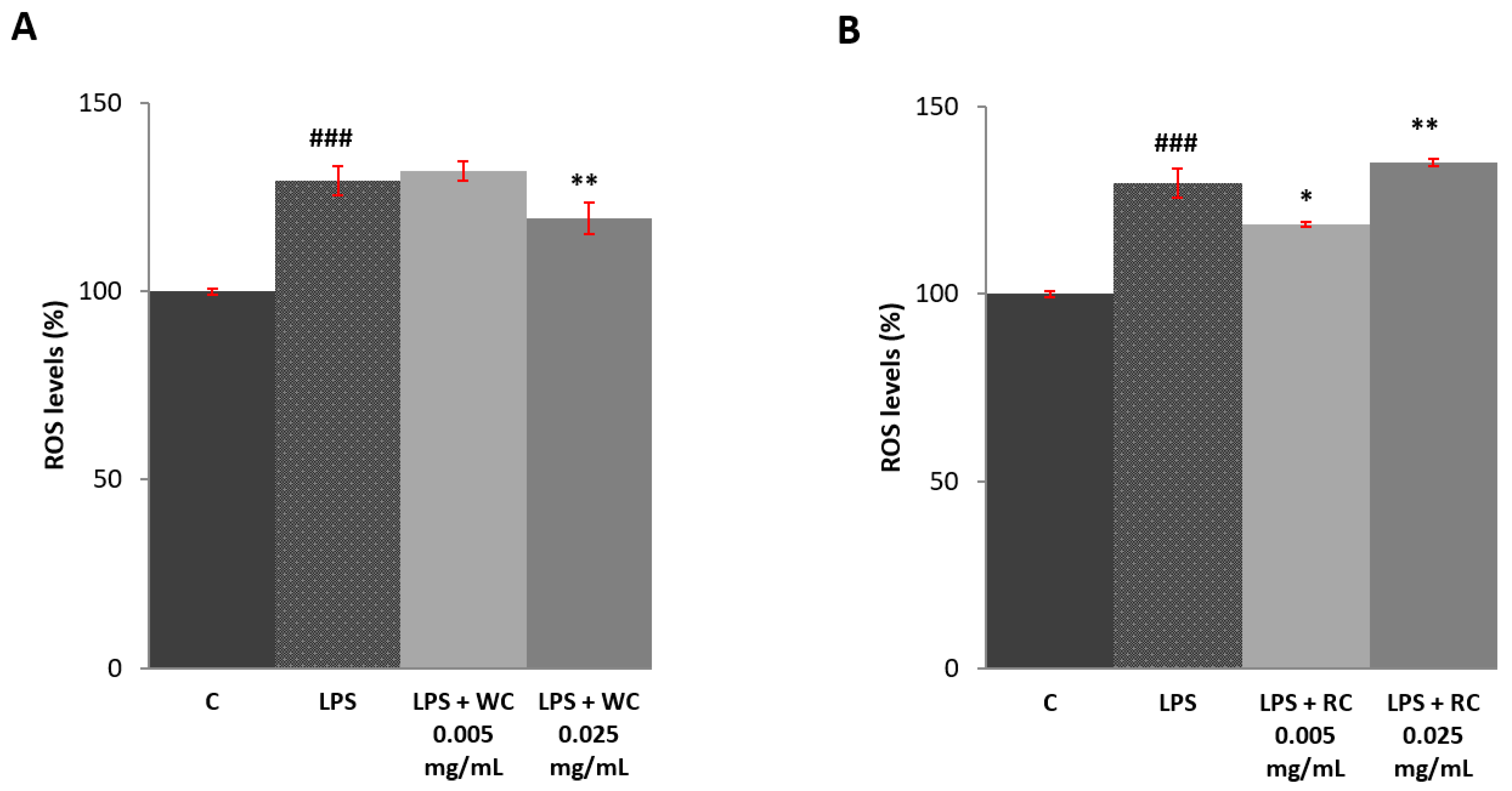 Separations 08 00090 g003 550