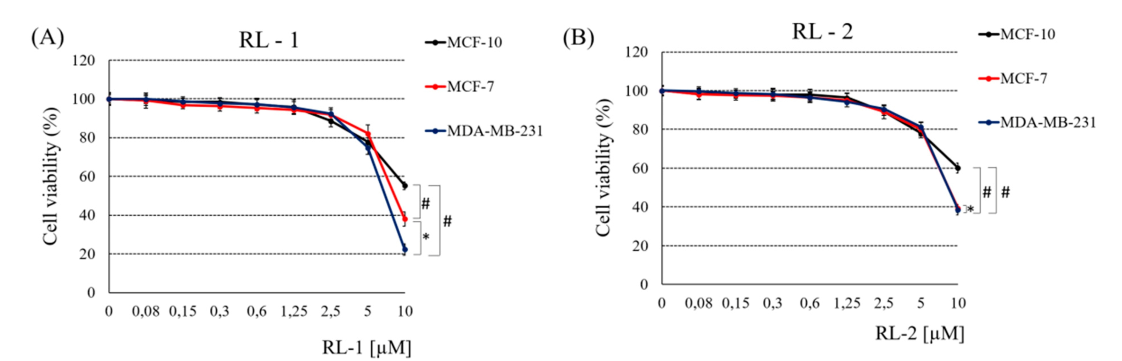 Separations 08 00092 g001 550