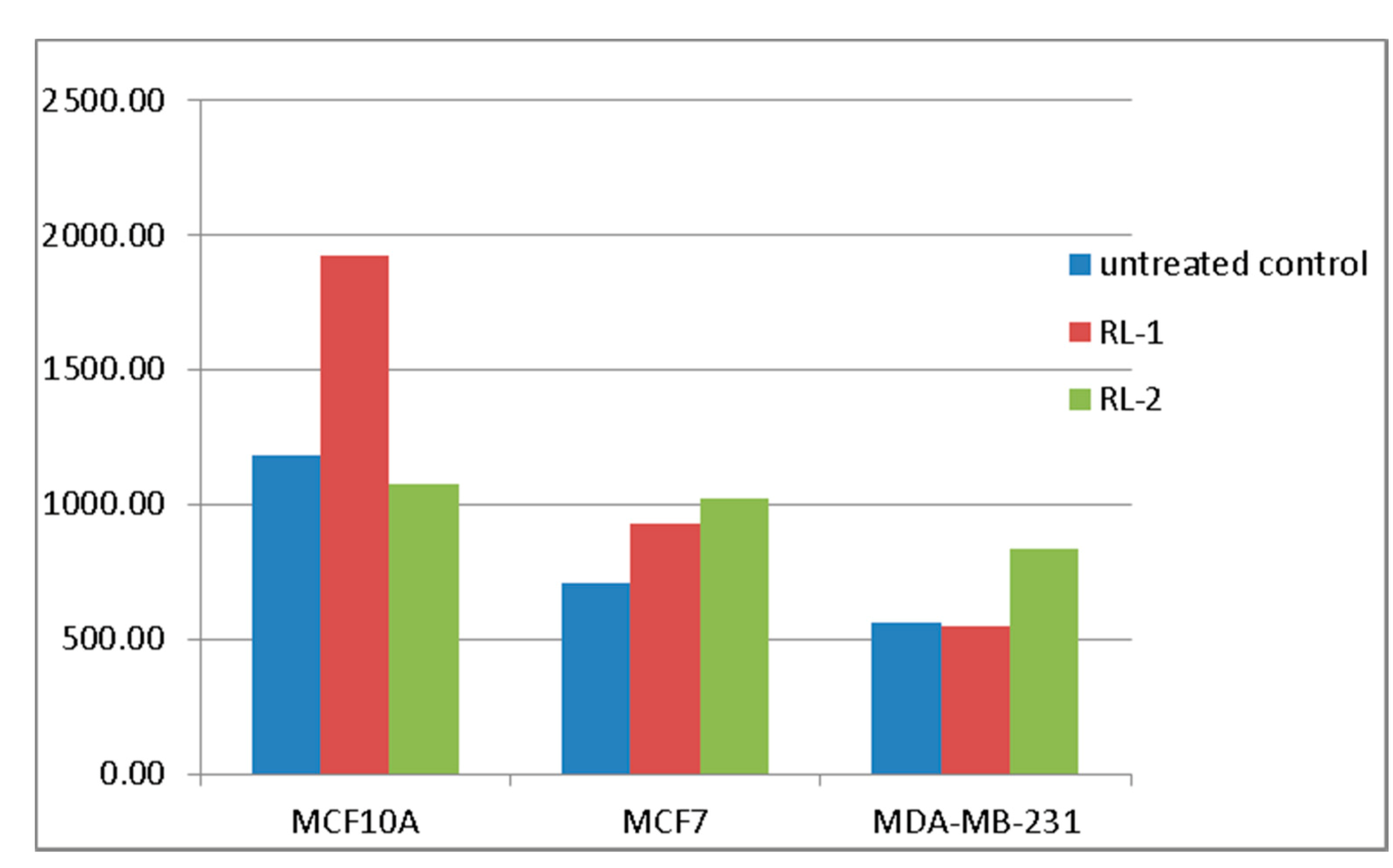 Separations 08 00092 g003 550