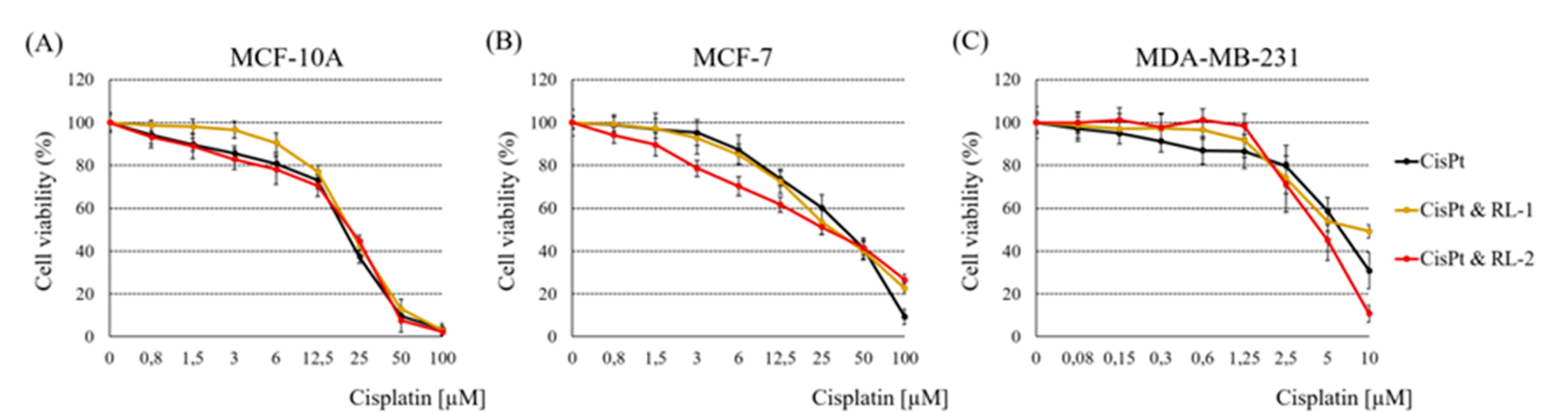 Separations 08 00092 g004 550
