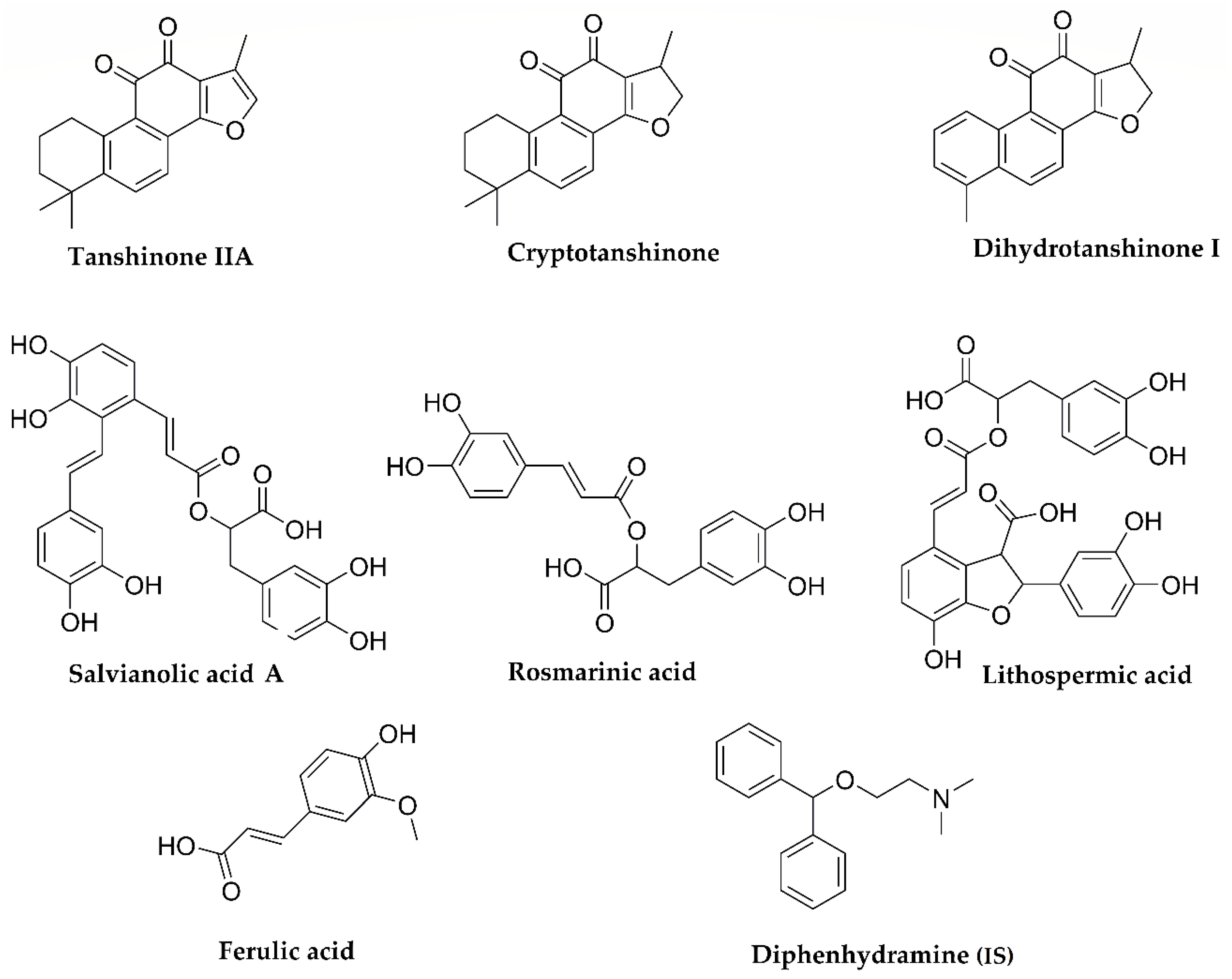 separations free full text simultaneous determination of seven bioactive constituents from salvia miltiorrhiza in rat plasma by hplc ms ms application to a comparative pharmacokinetic study html