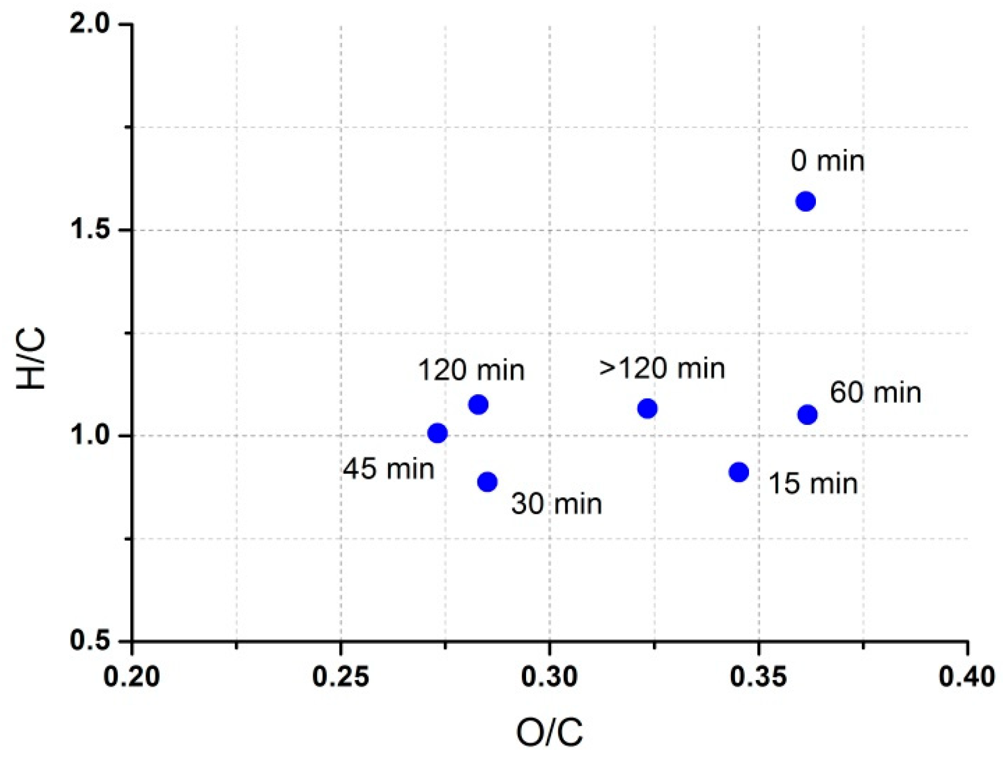 Separations 08 00096 g001 550