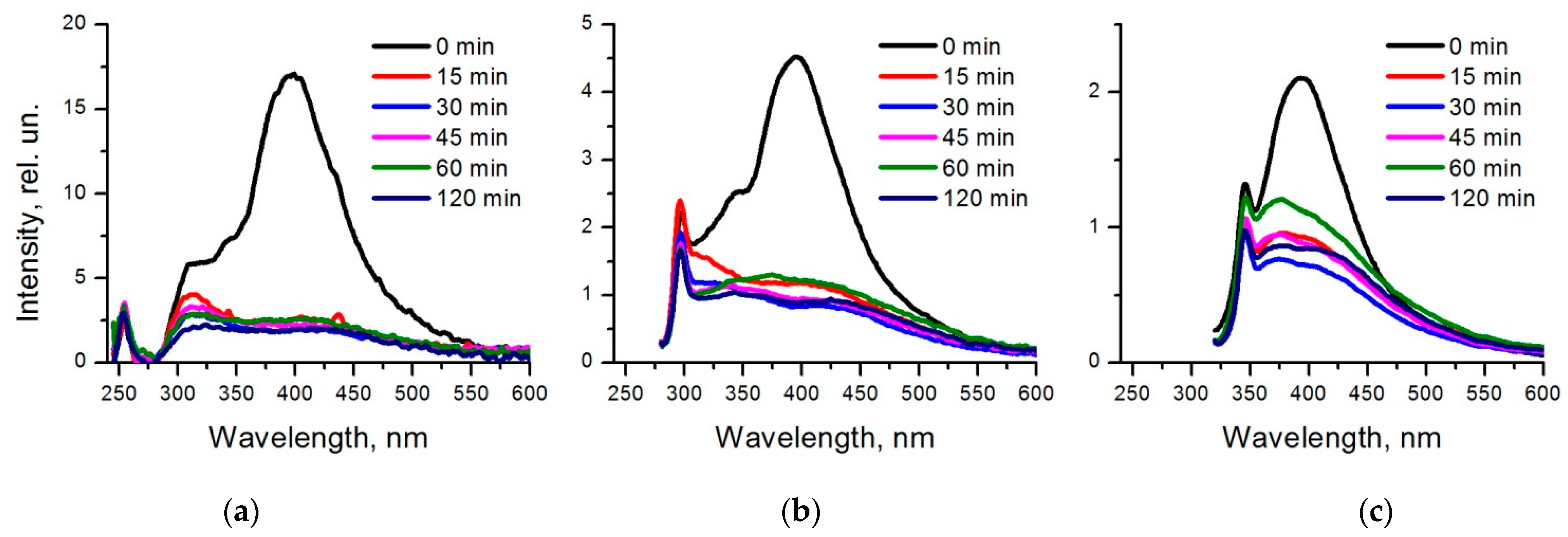 Separations 08 00096 g003 550