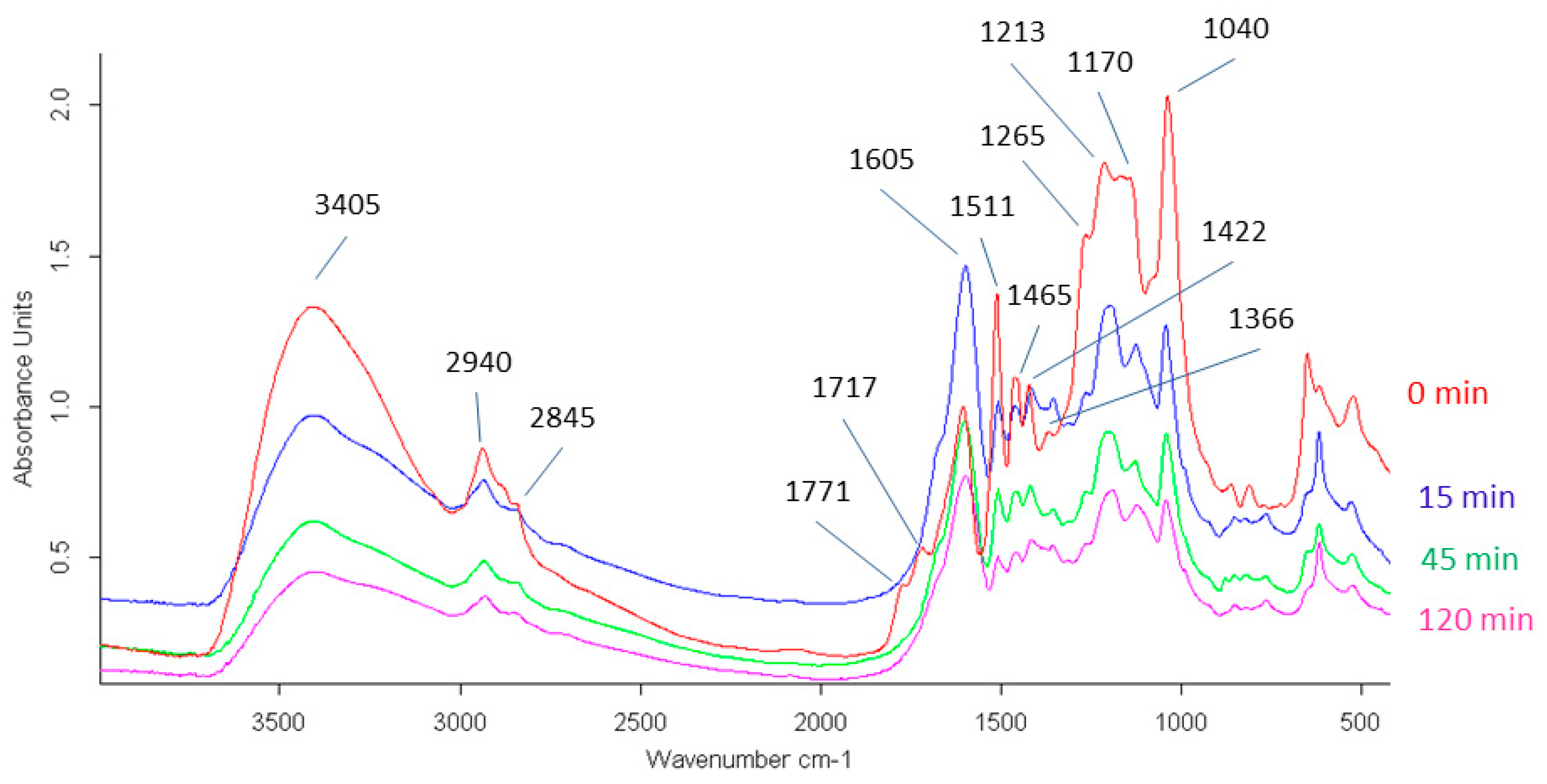 Separations 08 00096 g004 550