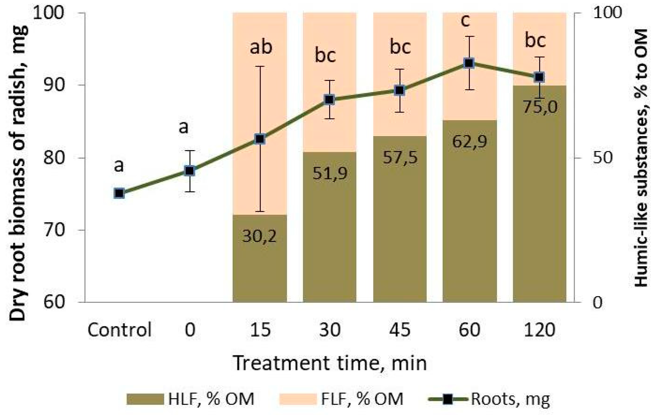 Separations 08 00096 g005 550