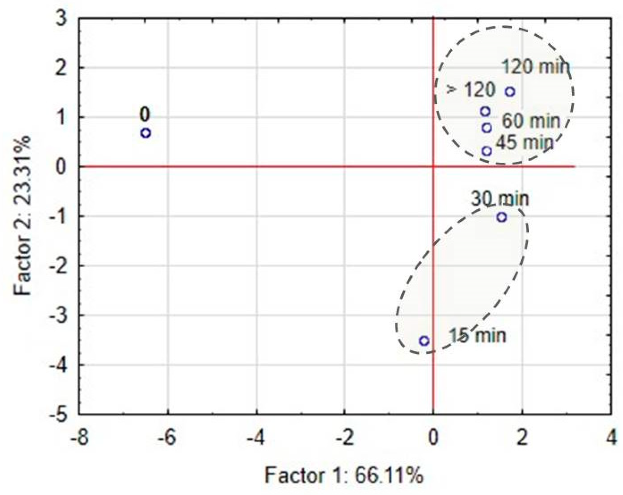 Separations 08 00096 g006 550