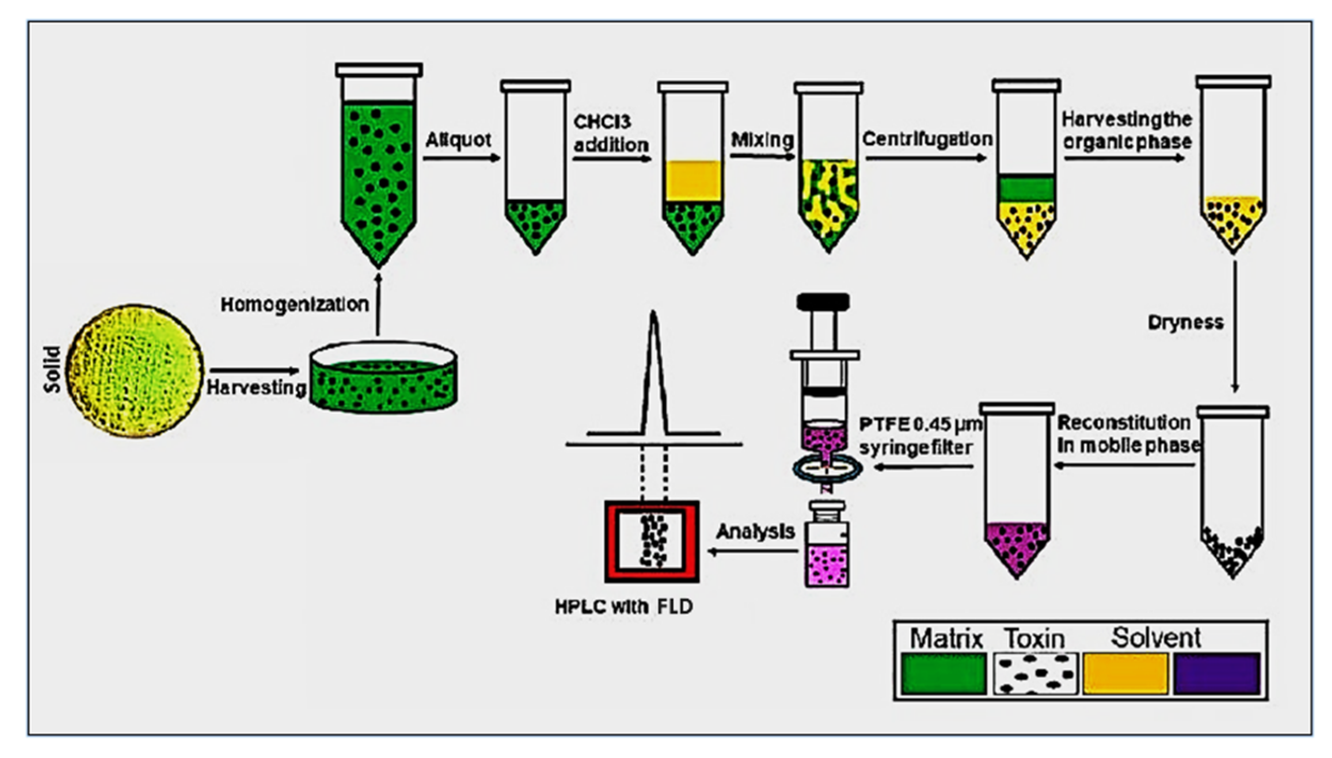 Separations 08 00098 g002 550