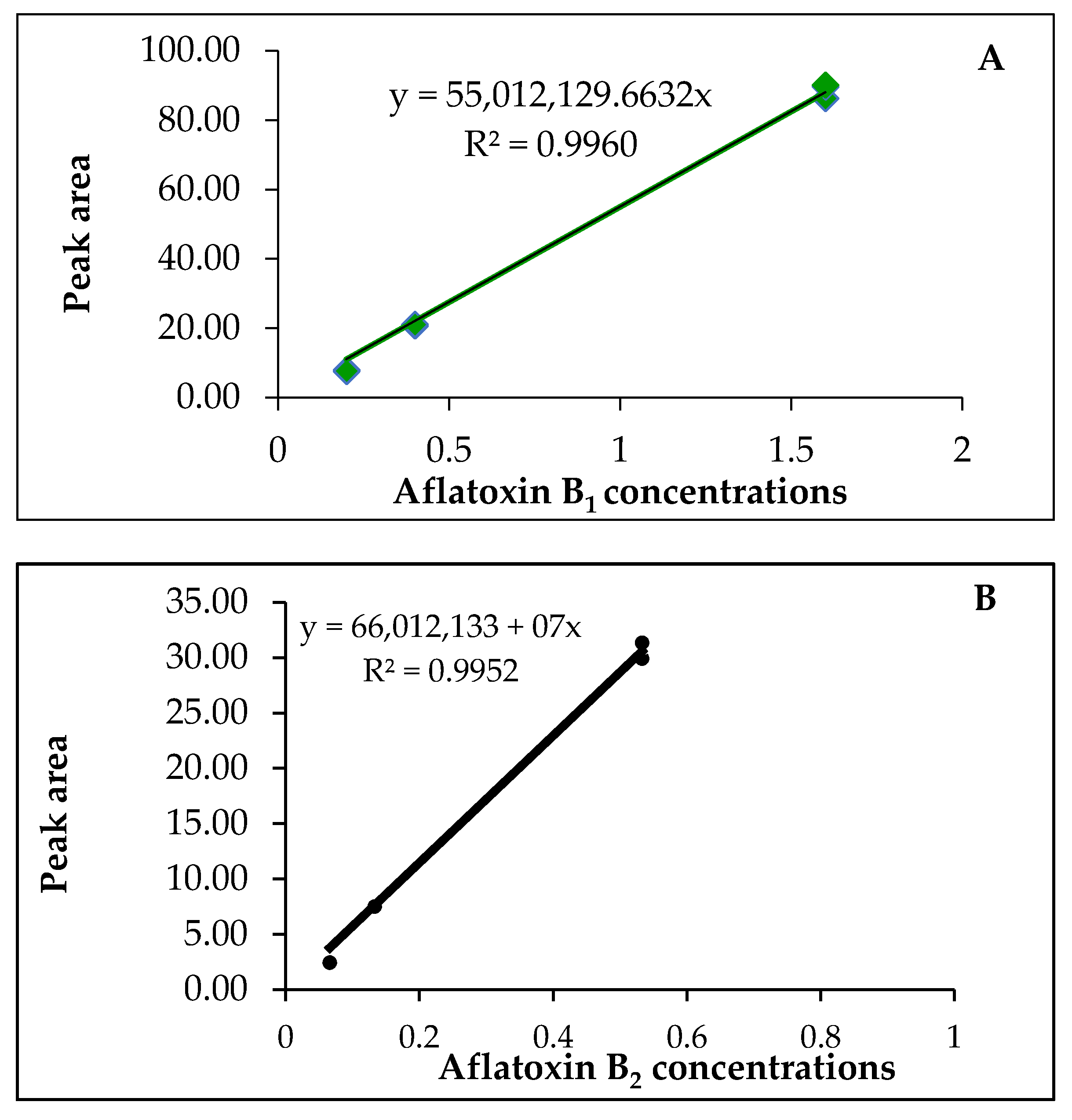 Separations 08 00098 g004 550