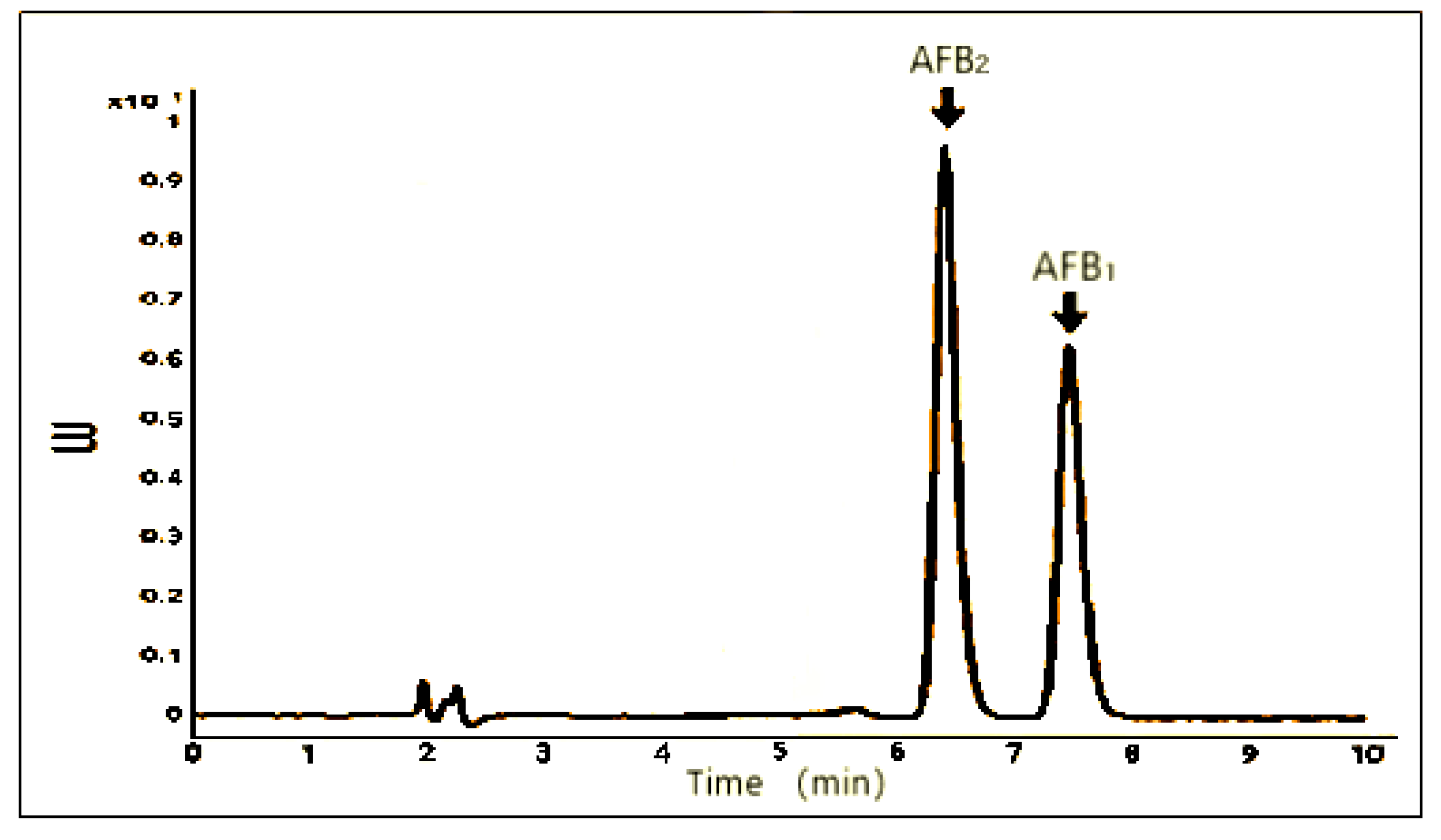 Separations 08 00098 g005 550