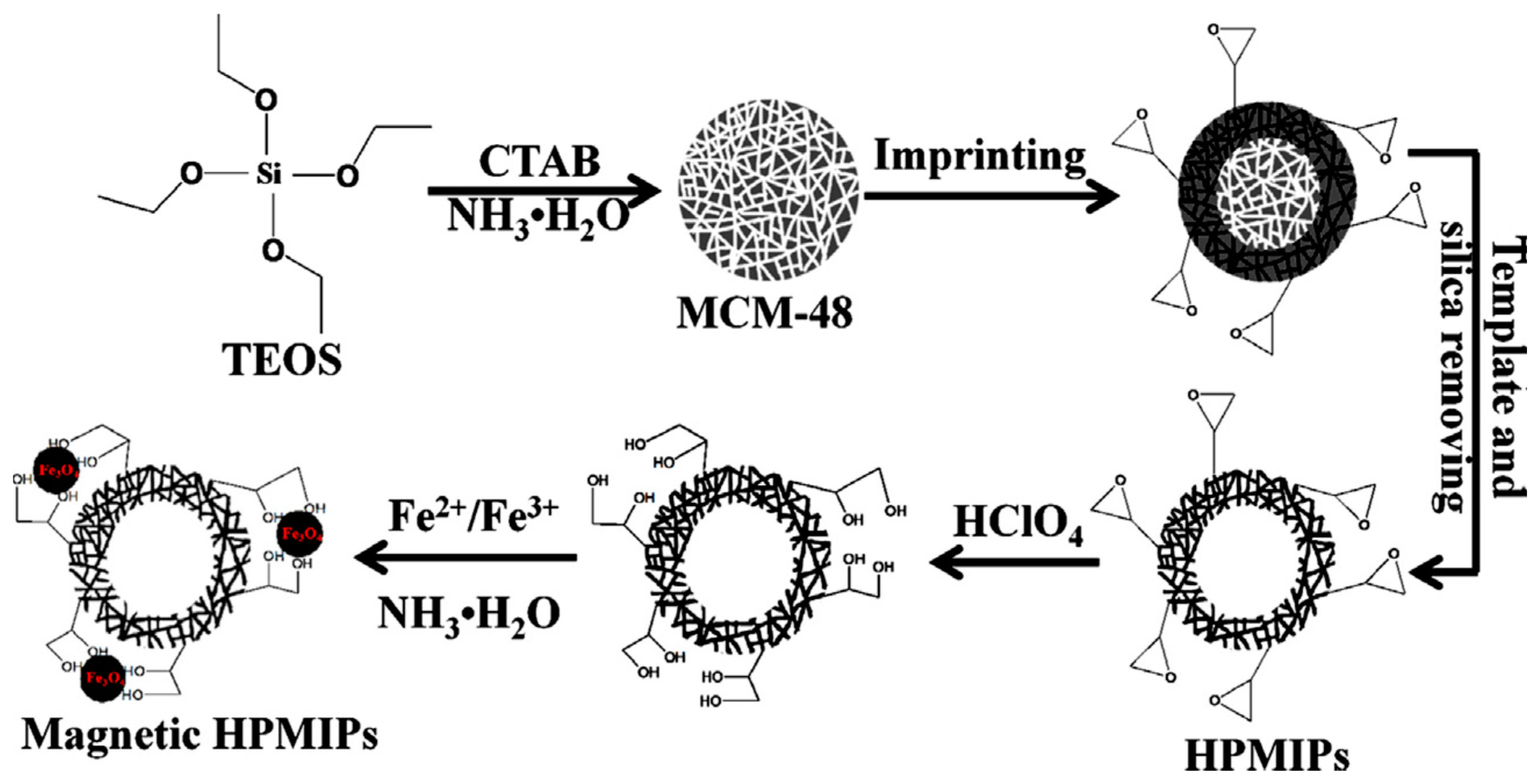 Separations 08 00099 g005 550