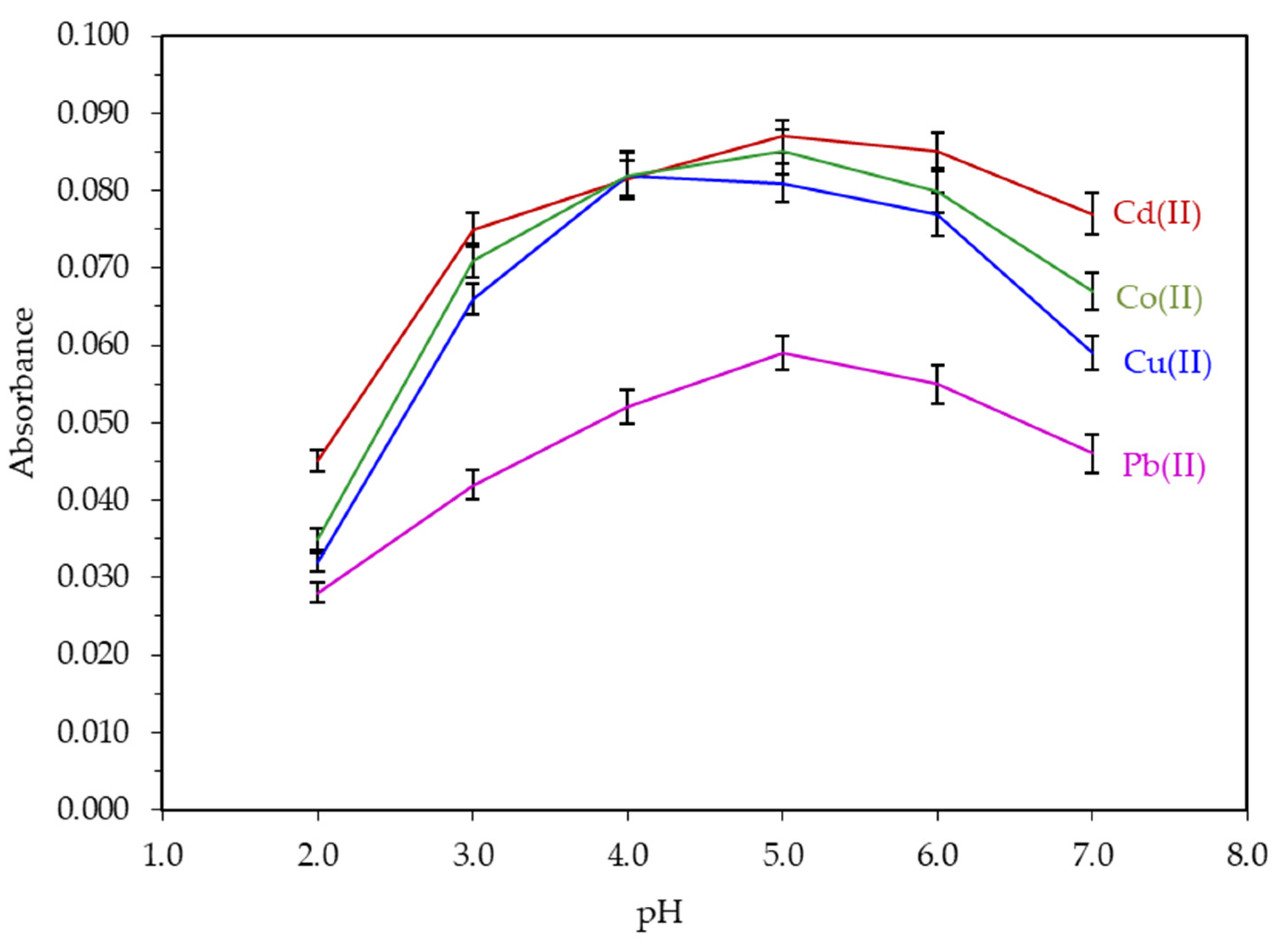 Separations 08 00100 g003