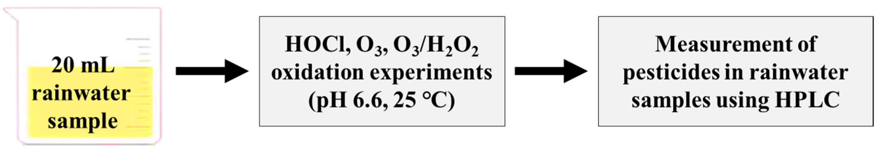Separations 08 00101 g001 550