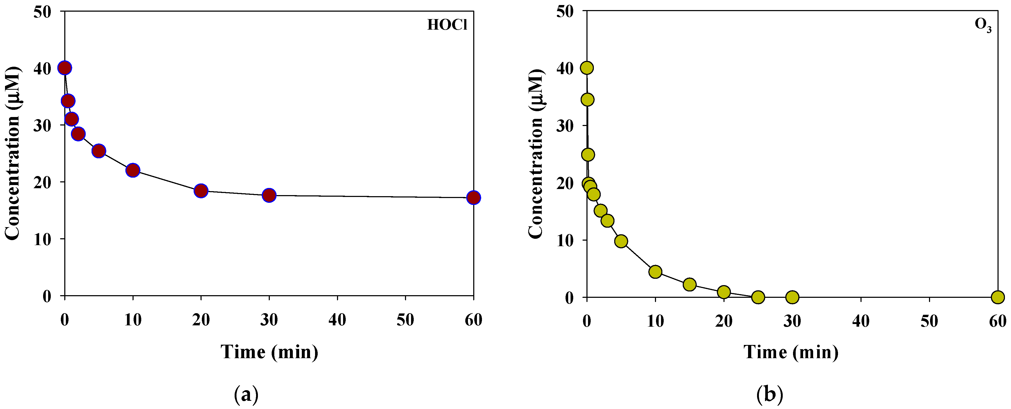 Separations 08 00101 g002 550