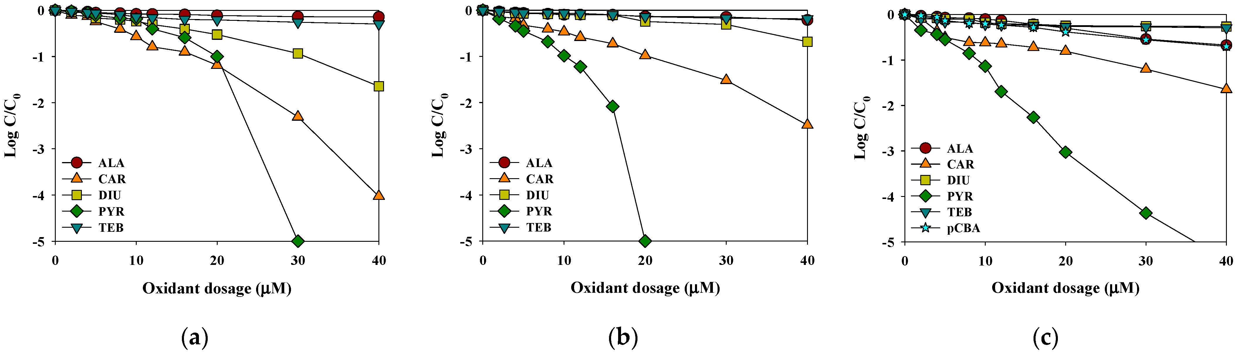 Separations 08 00101 g003 550