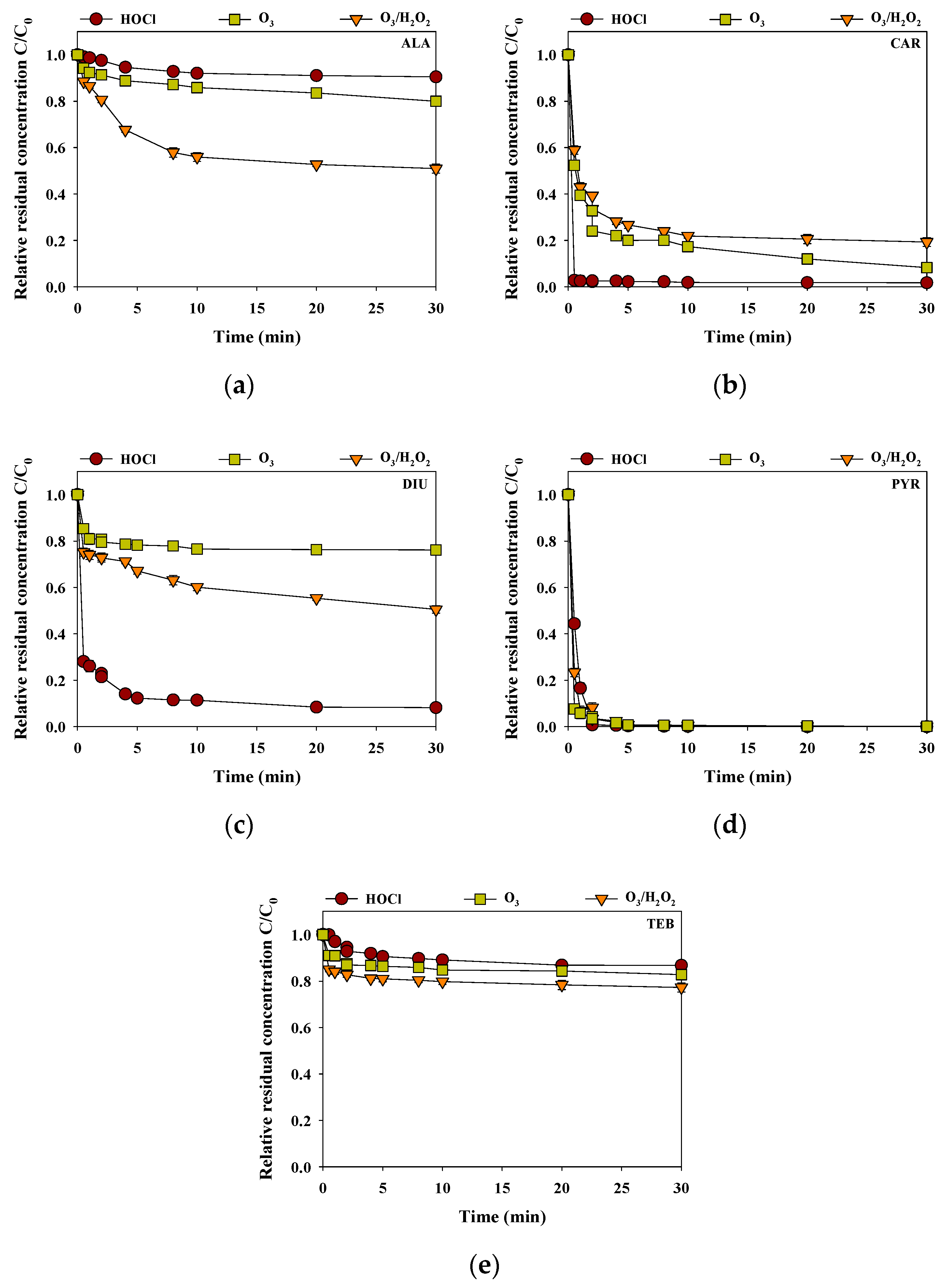 Separations 08 00101 g004 550
