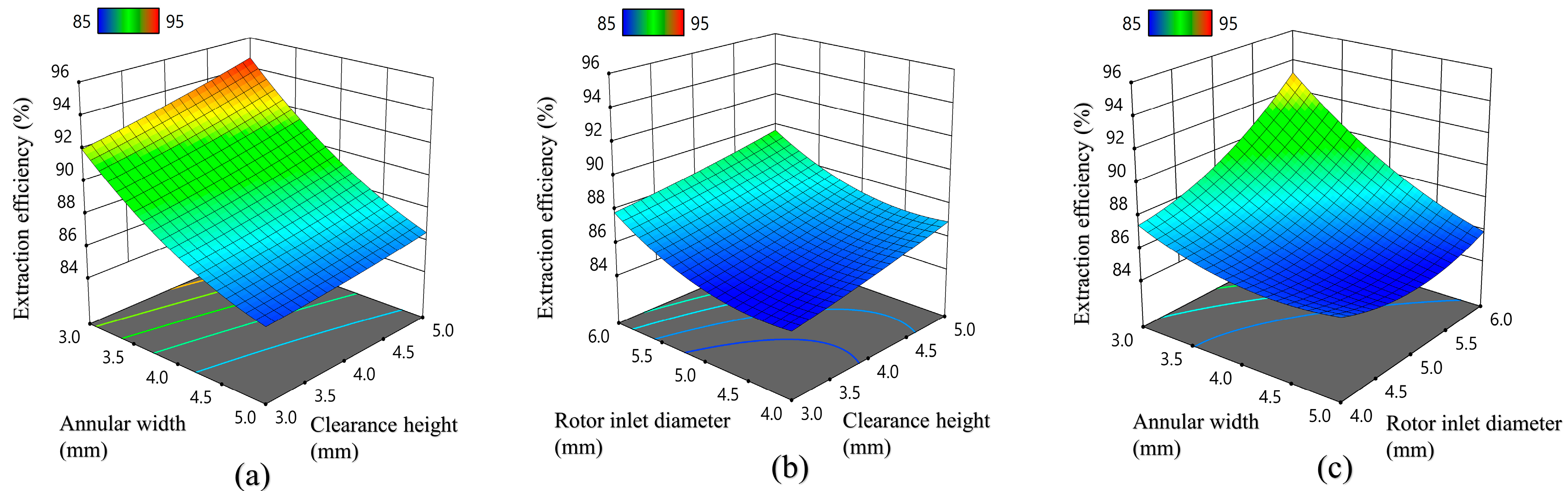 Separations 08 00102 g003