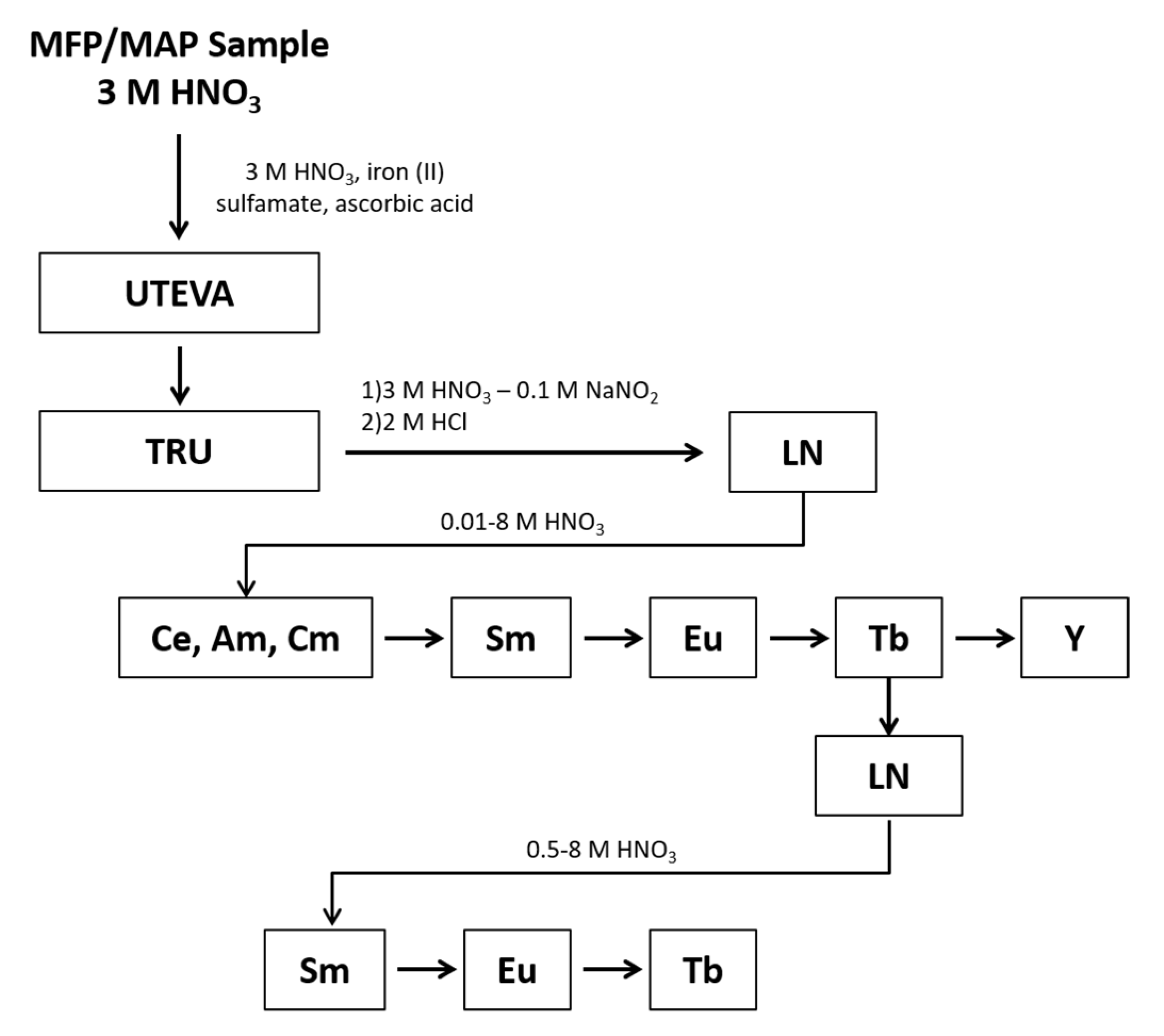 Separations 08 00104 g001 550