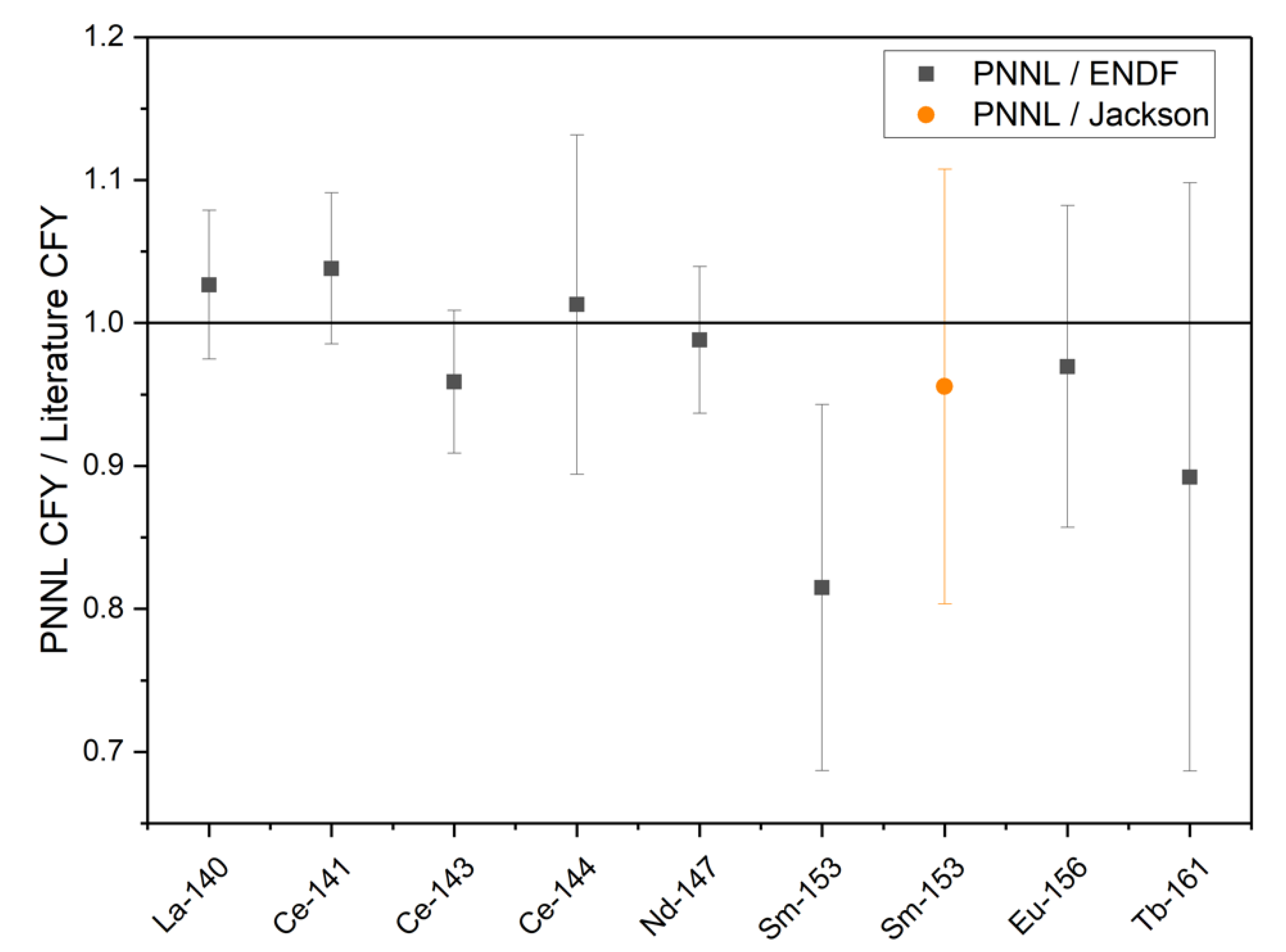 Separations 08 00104 g002 550