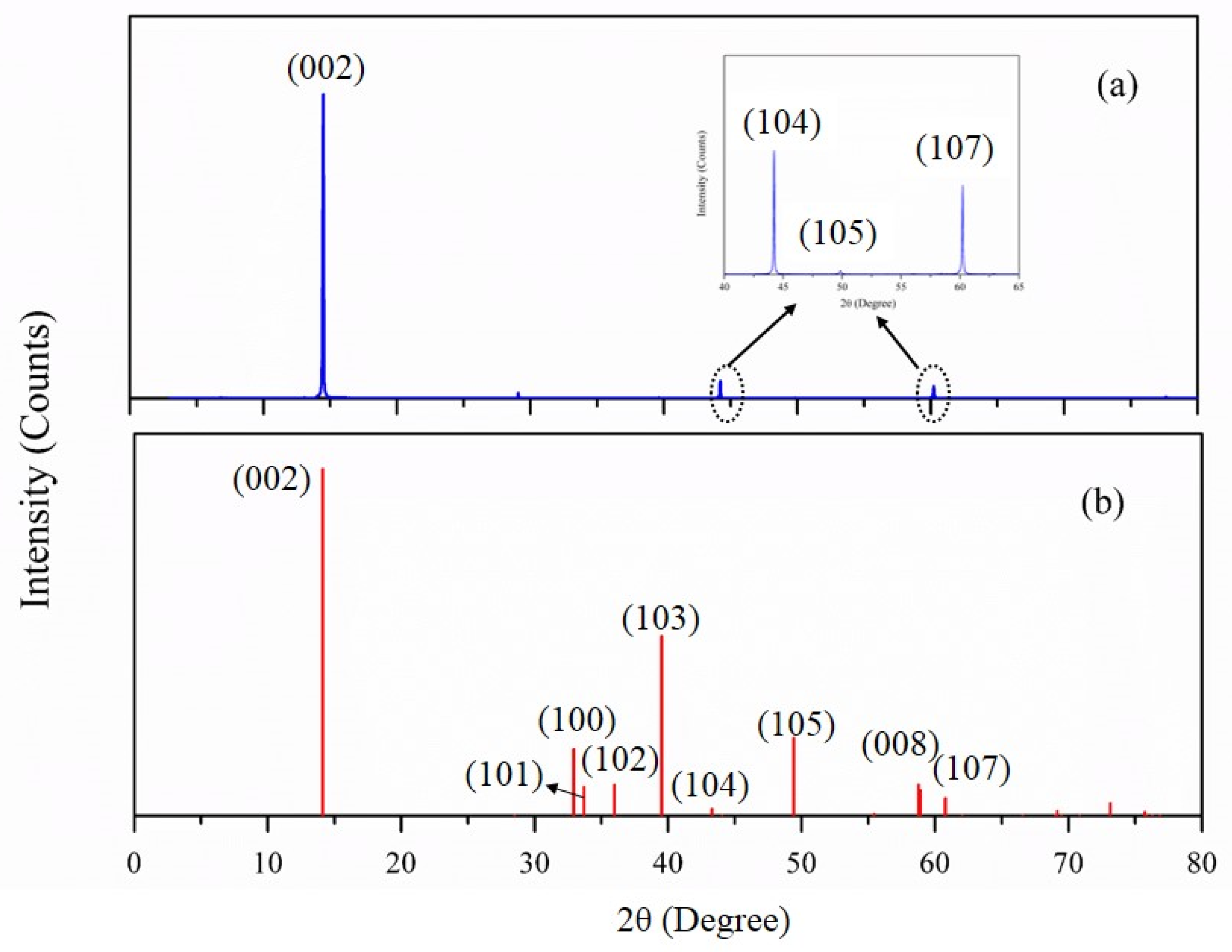 Separations 08 00107 g001 550
