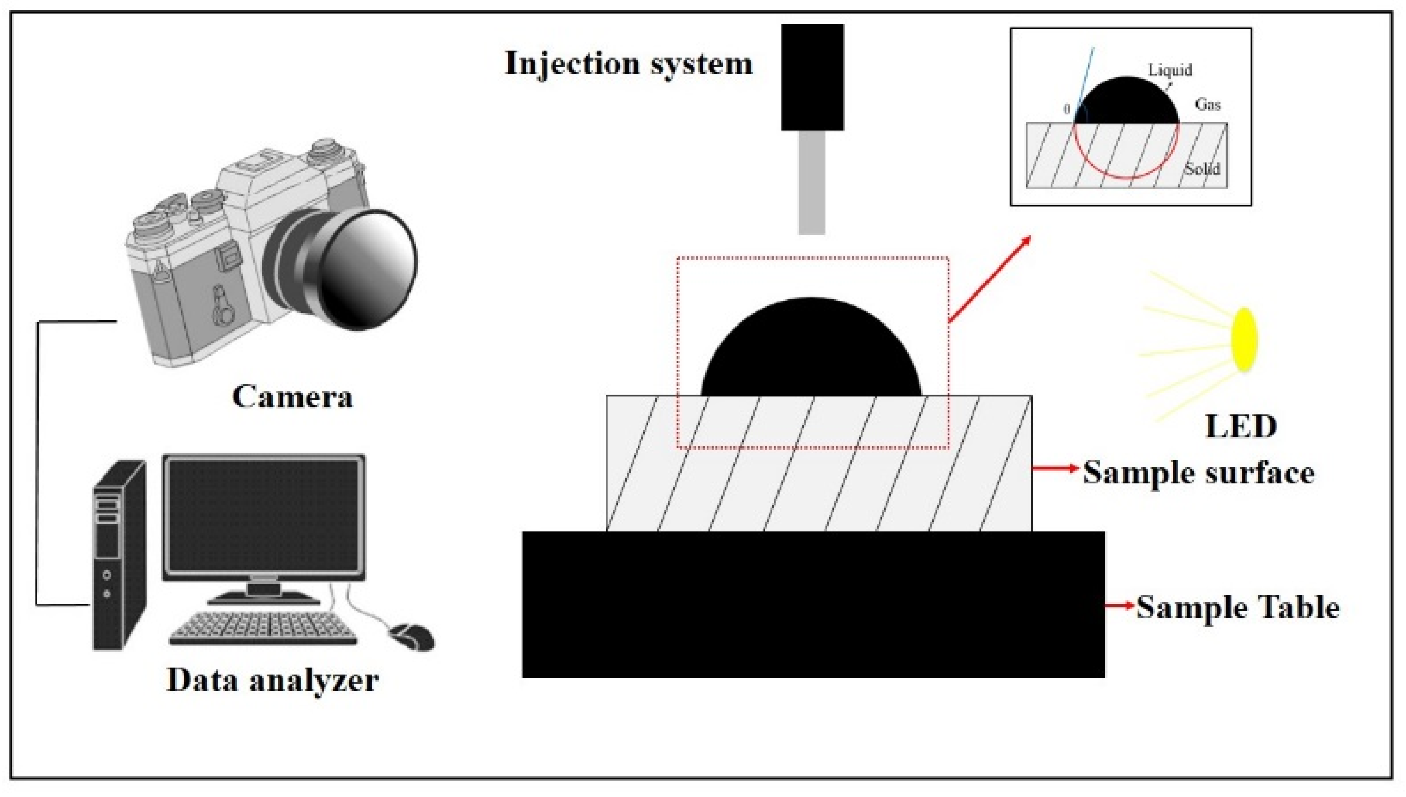 Separations 08 00107 g003 550