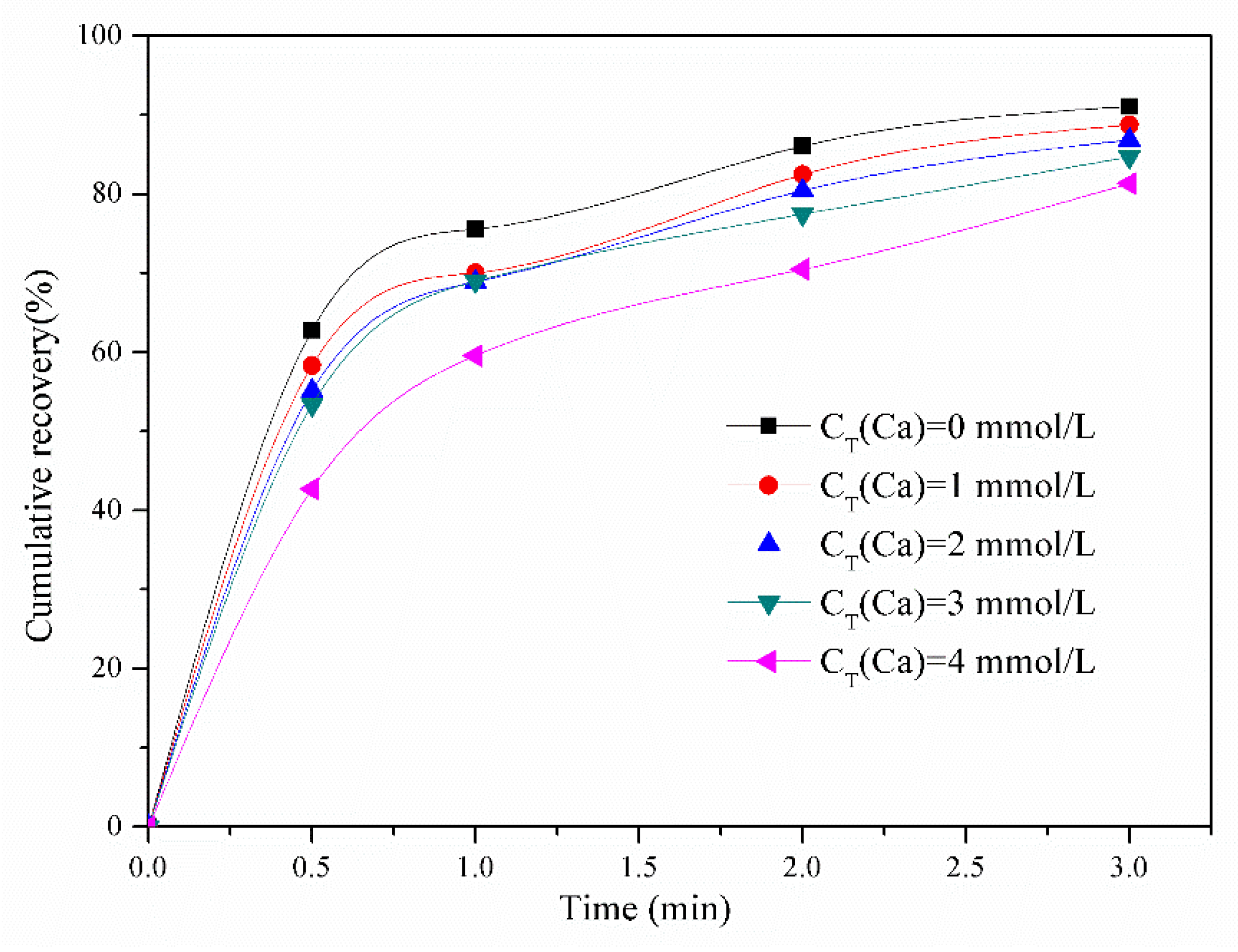 Separations 08 00107 g004 550