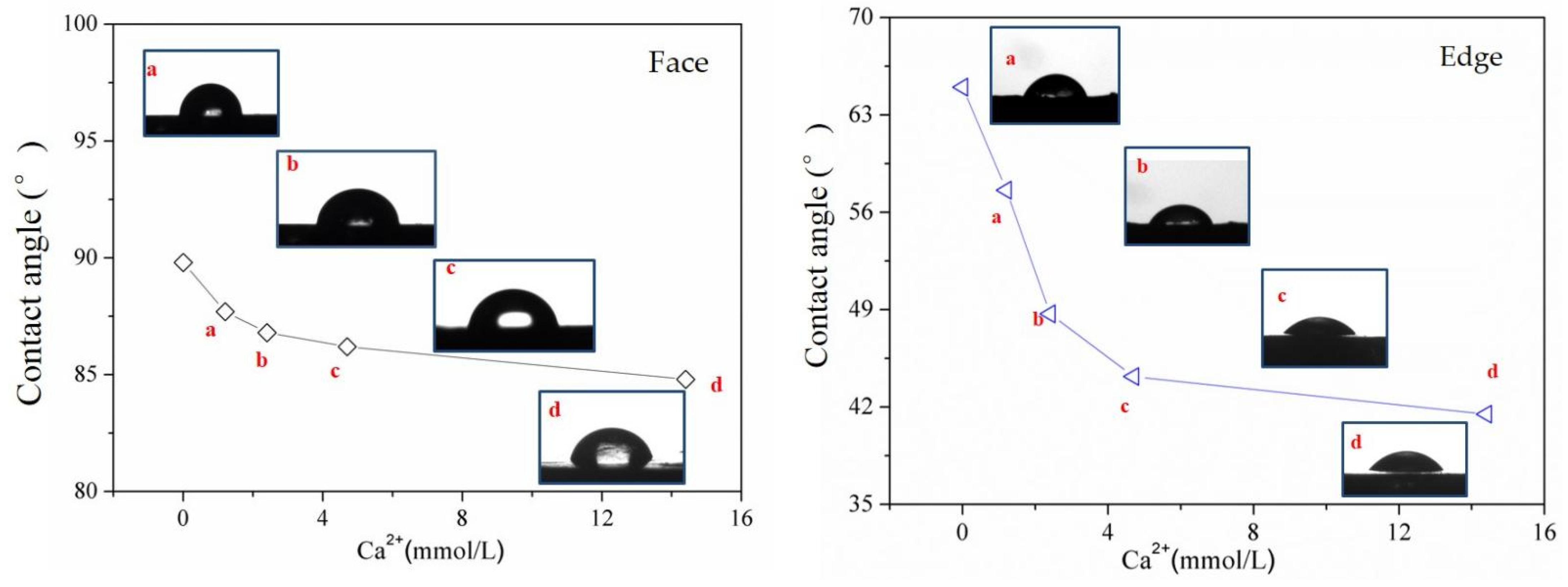 Separations 08 00107 g005 550