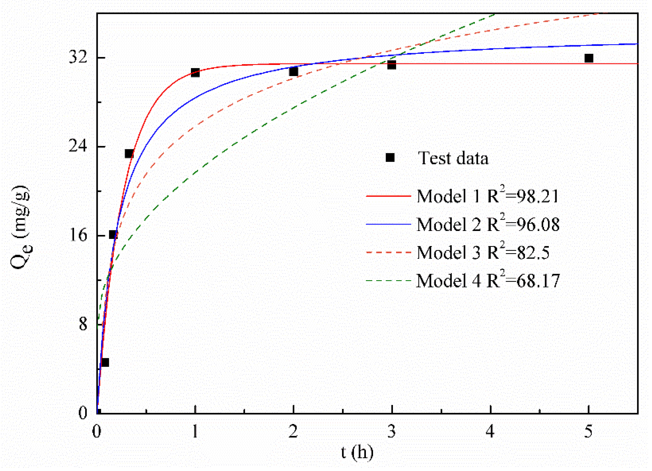 Separations 08 00107 g006 550