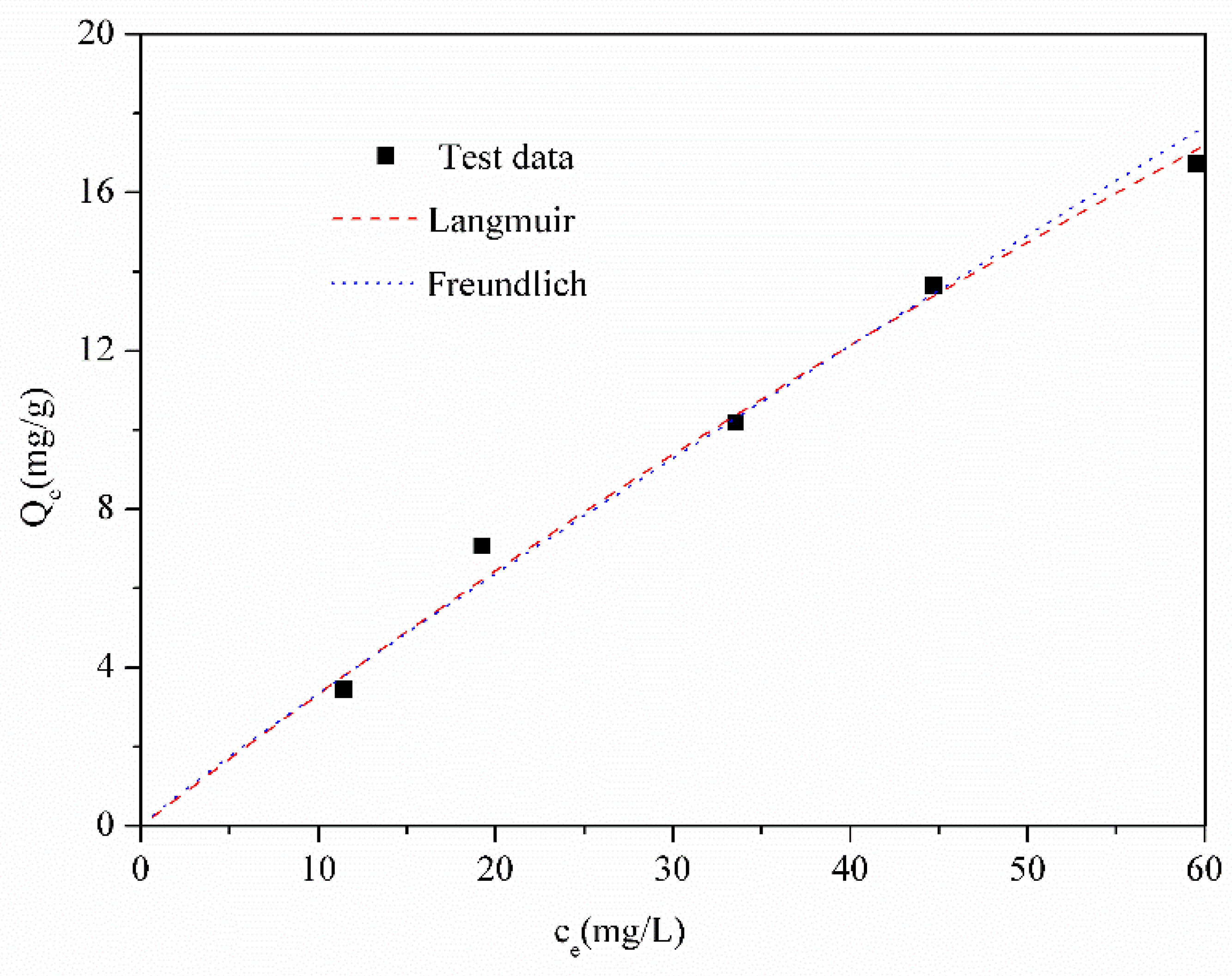 Separations 08 00107 g007 550