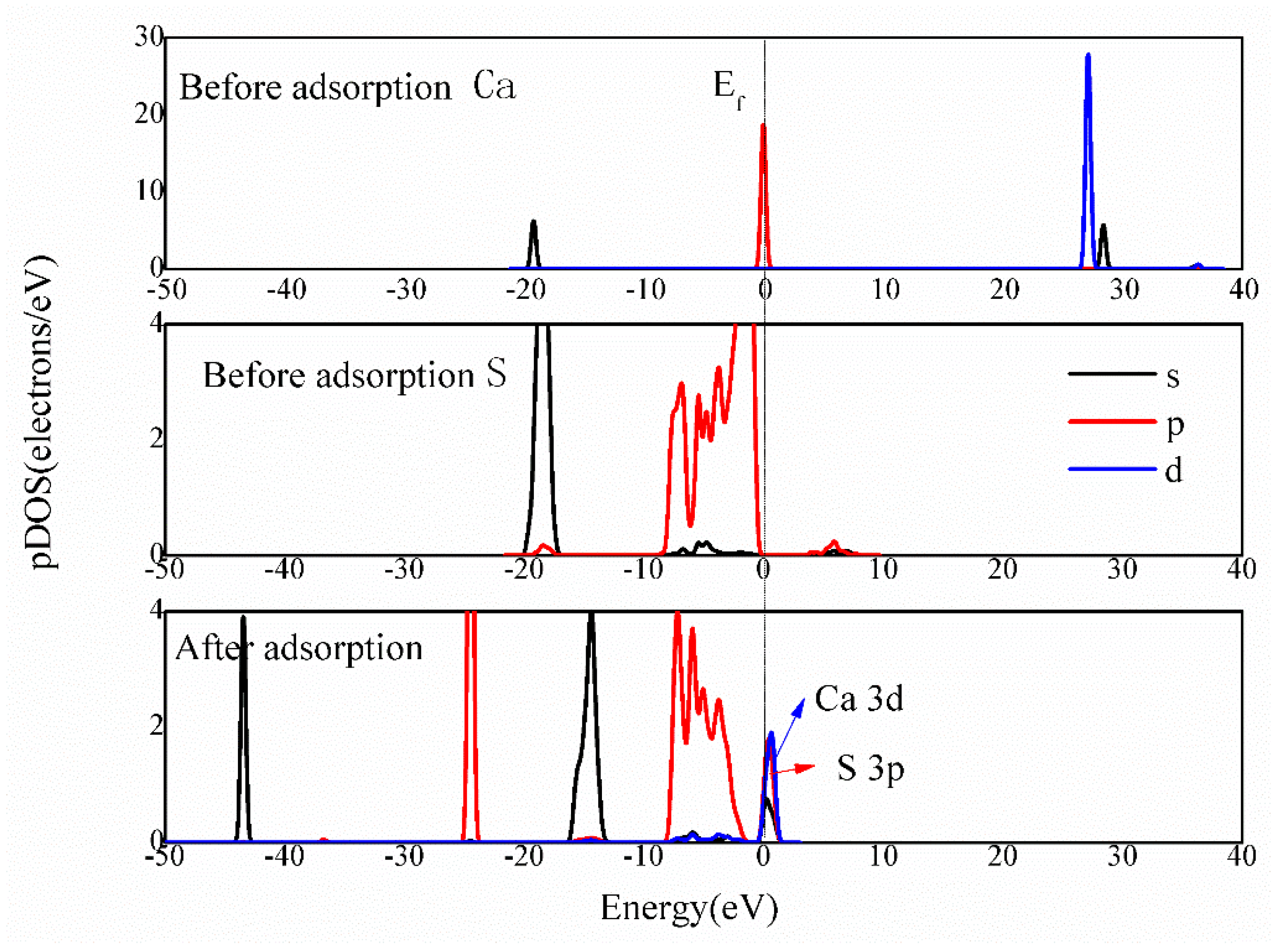Separations 08 00107 g011 550
