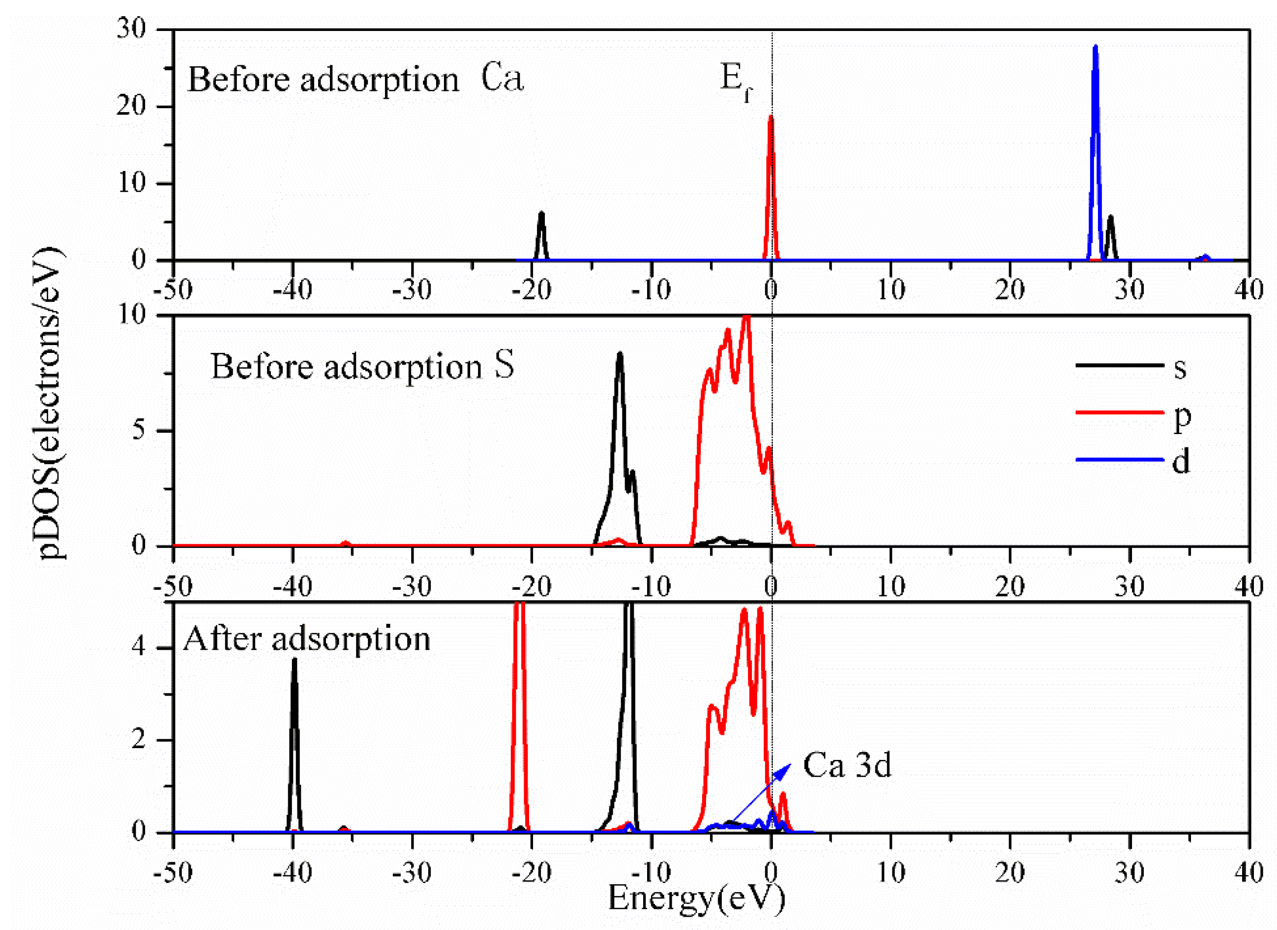 Separations 08 00107 g012 550