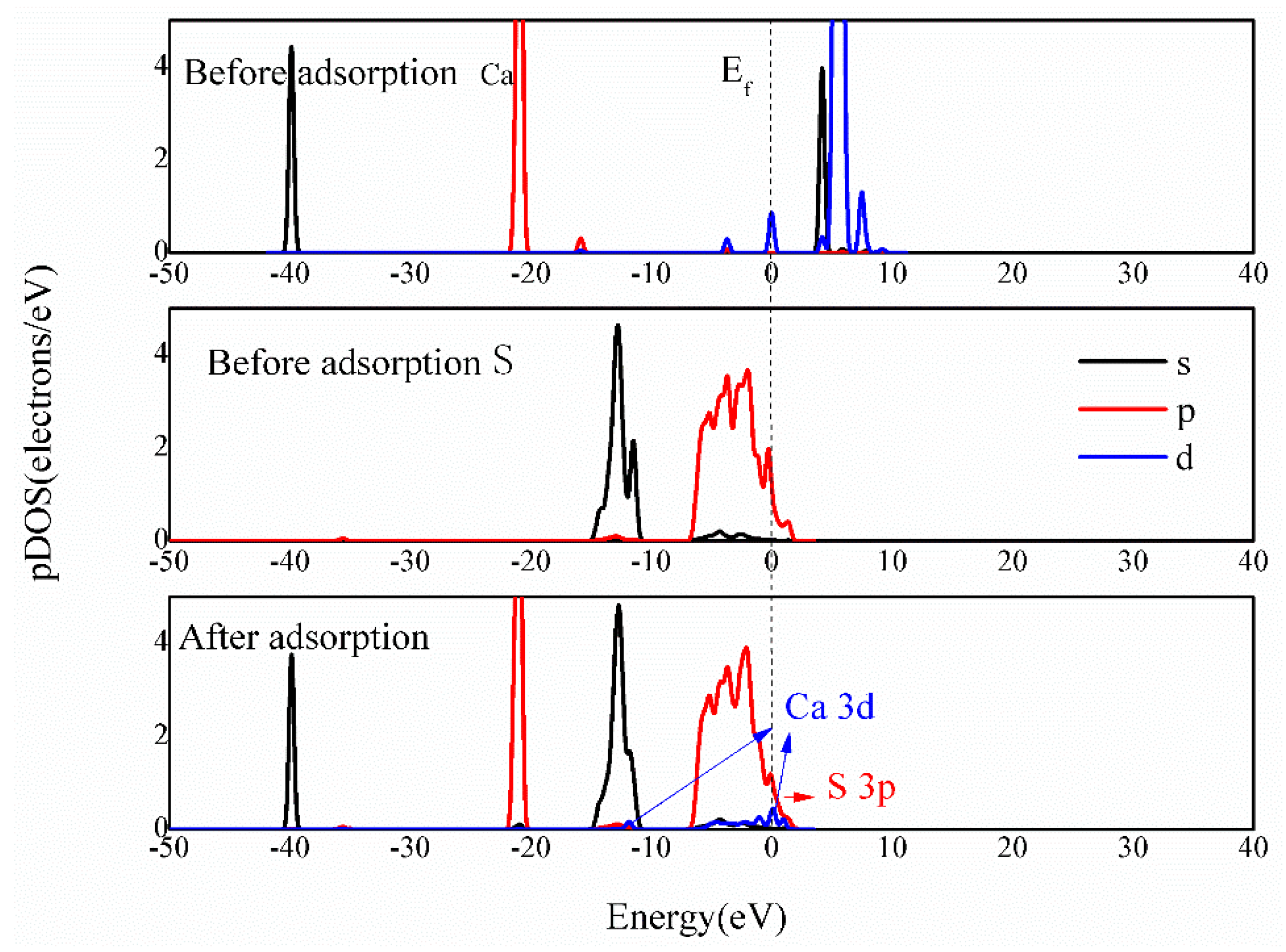 Separations 08 00107 g013 550