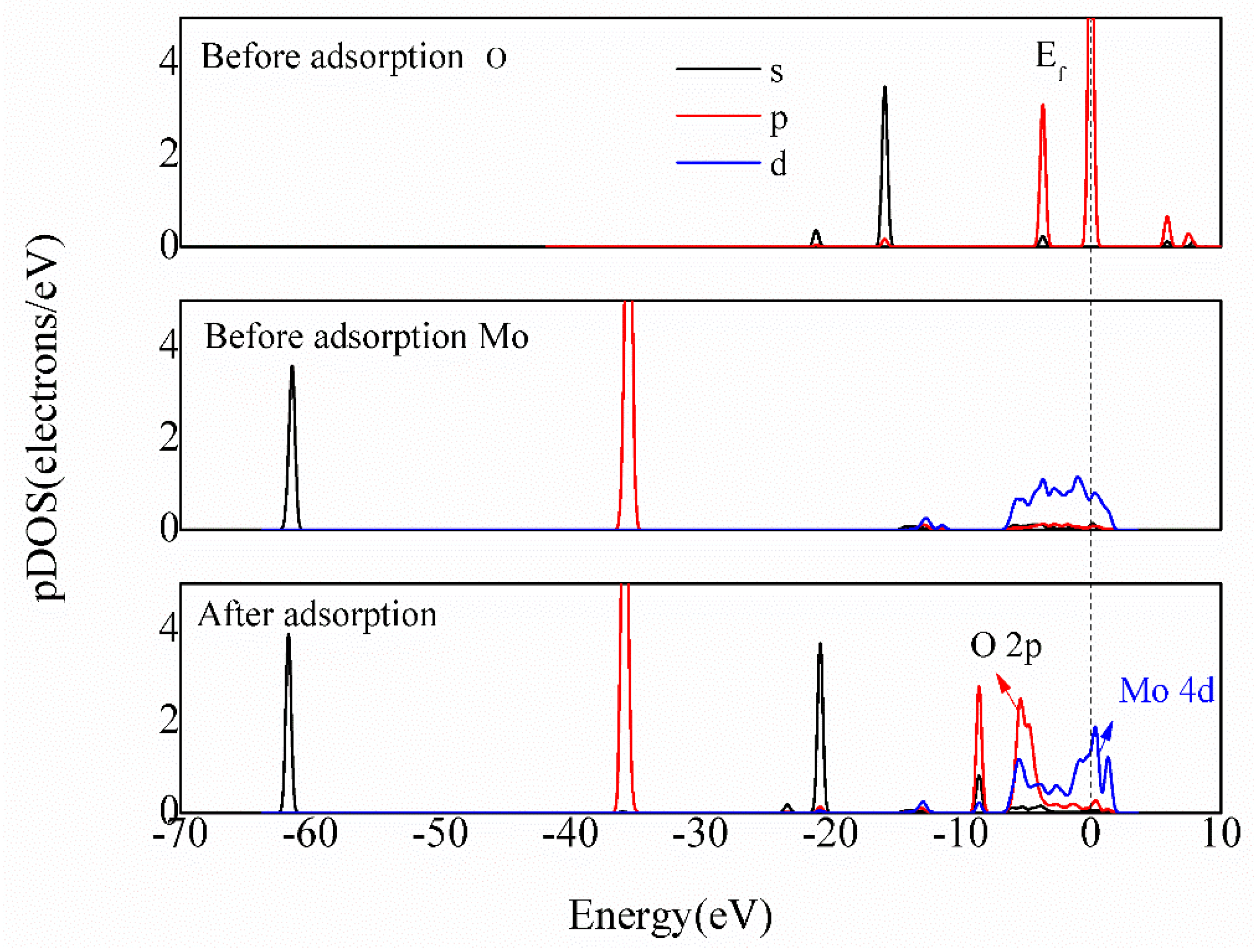 Separations 08 00107 g014 550