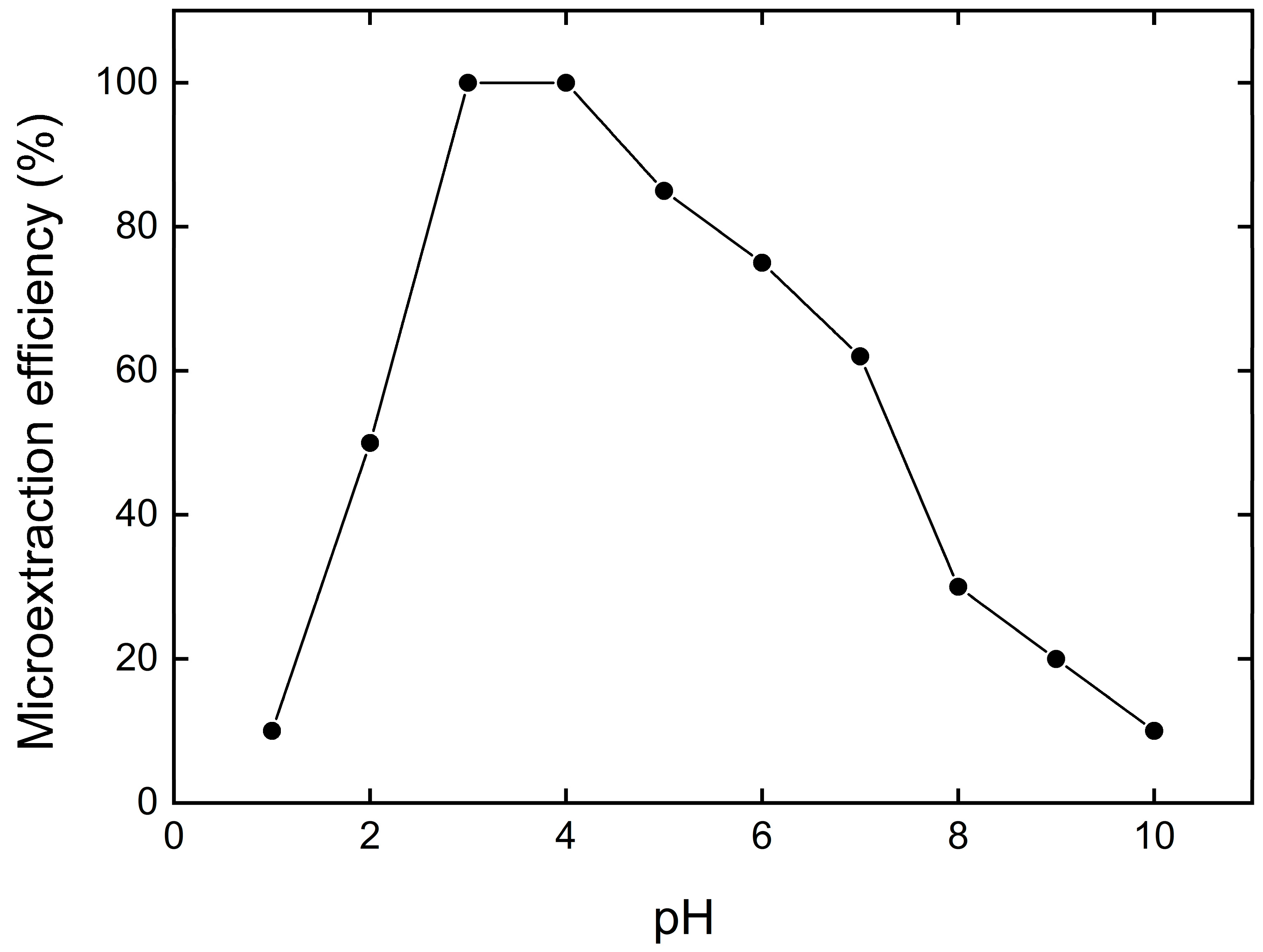 Separations 08 00108 g001