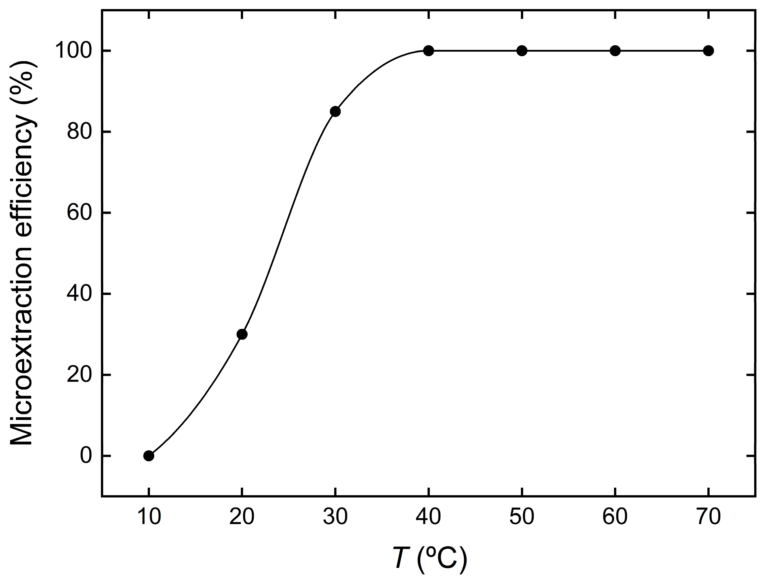 Separations 08 00108 g002