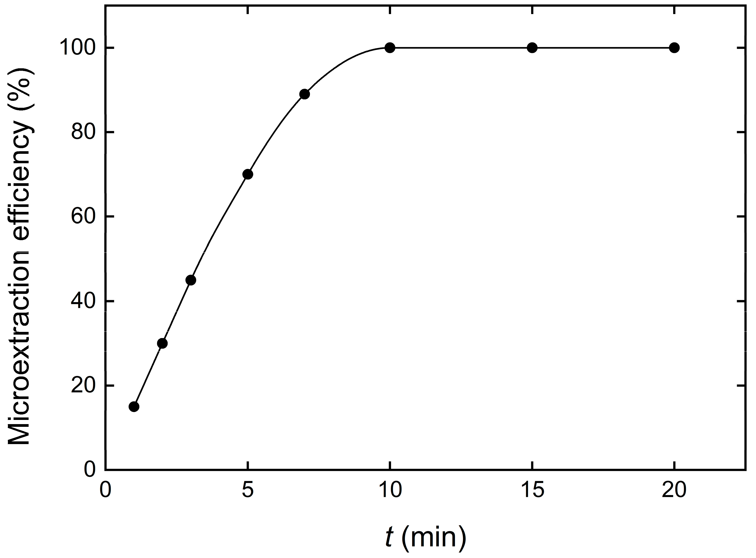 Separations 08 00108 g003