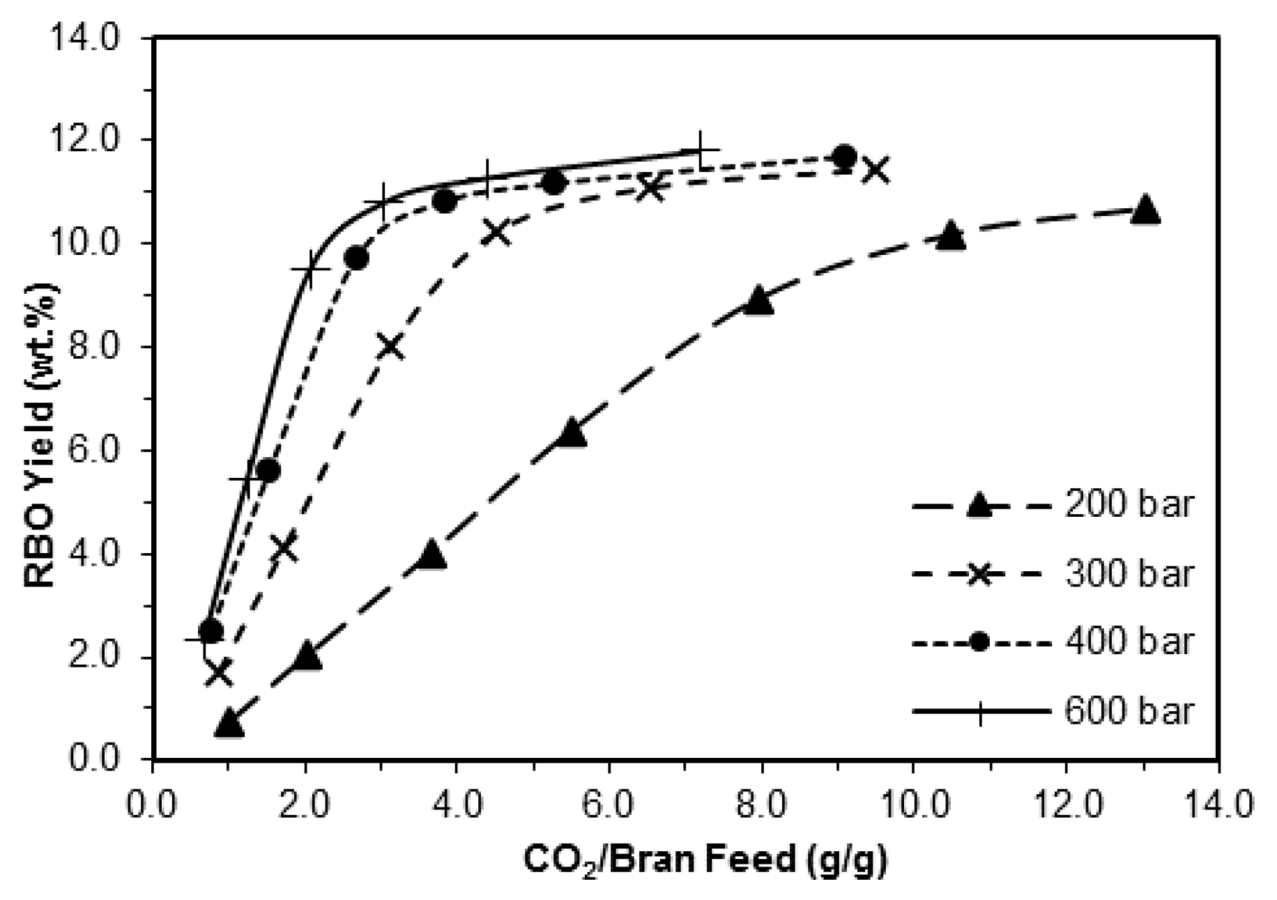 Separations 08 00115 g003