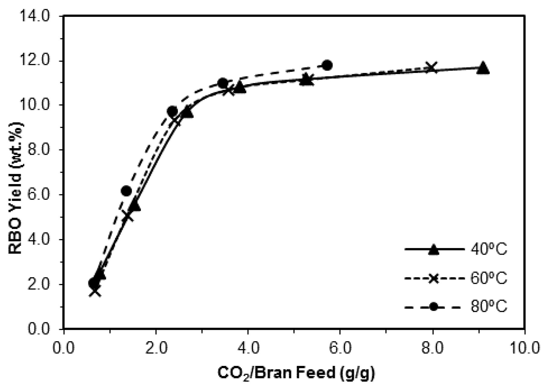 Separations 08 00115 g004