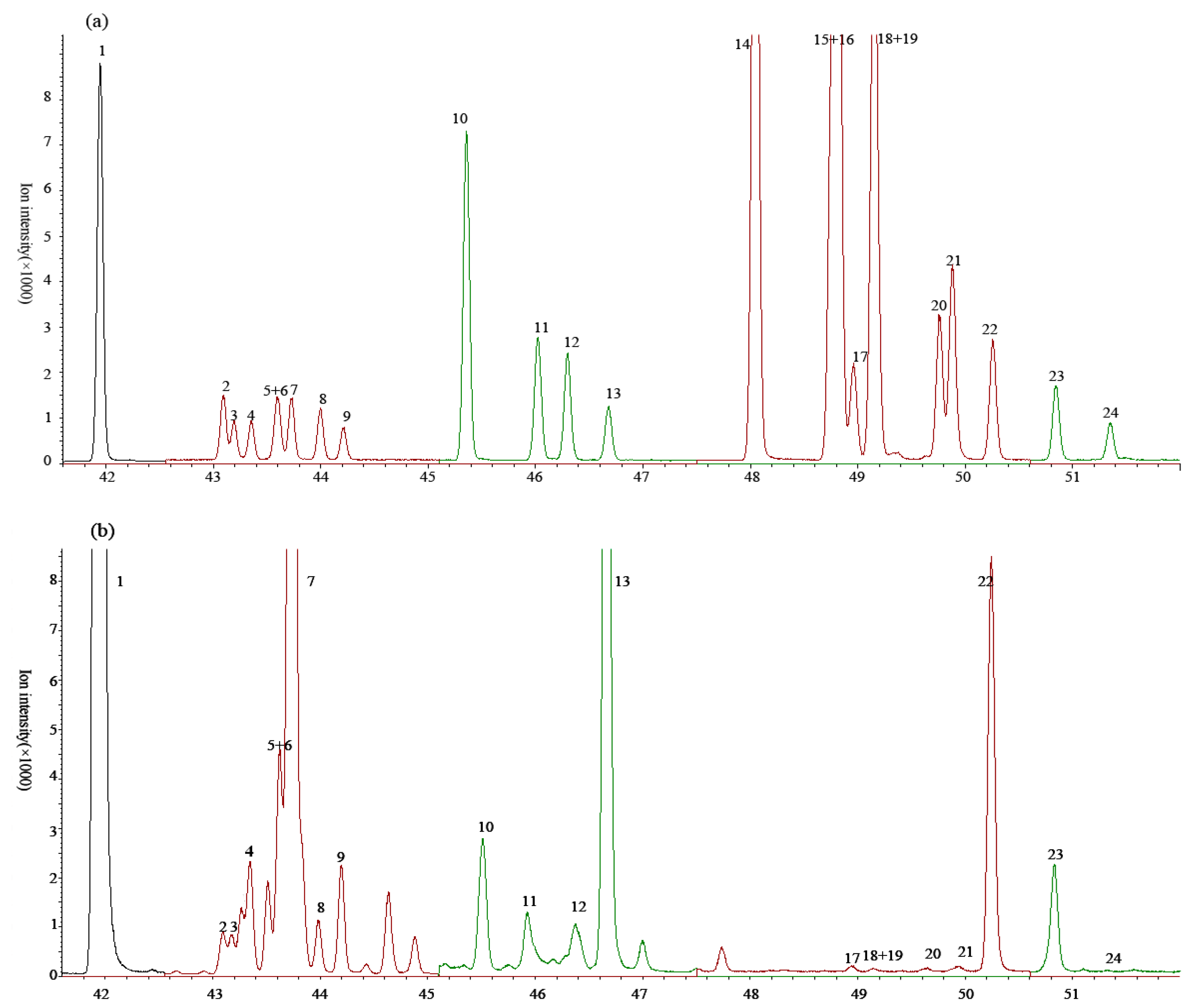 Separations 08 00118 g001