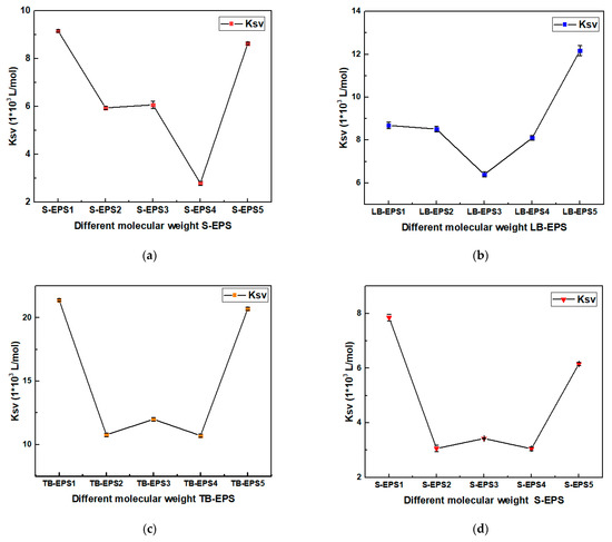 Fluorescent Characteristics and Metal Binding Properties of