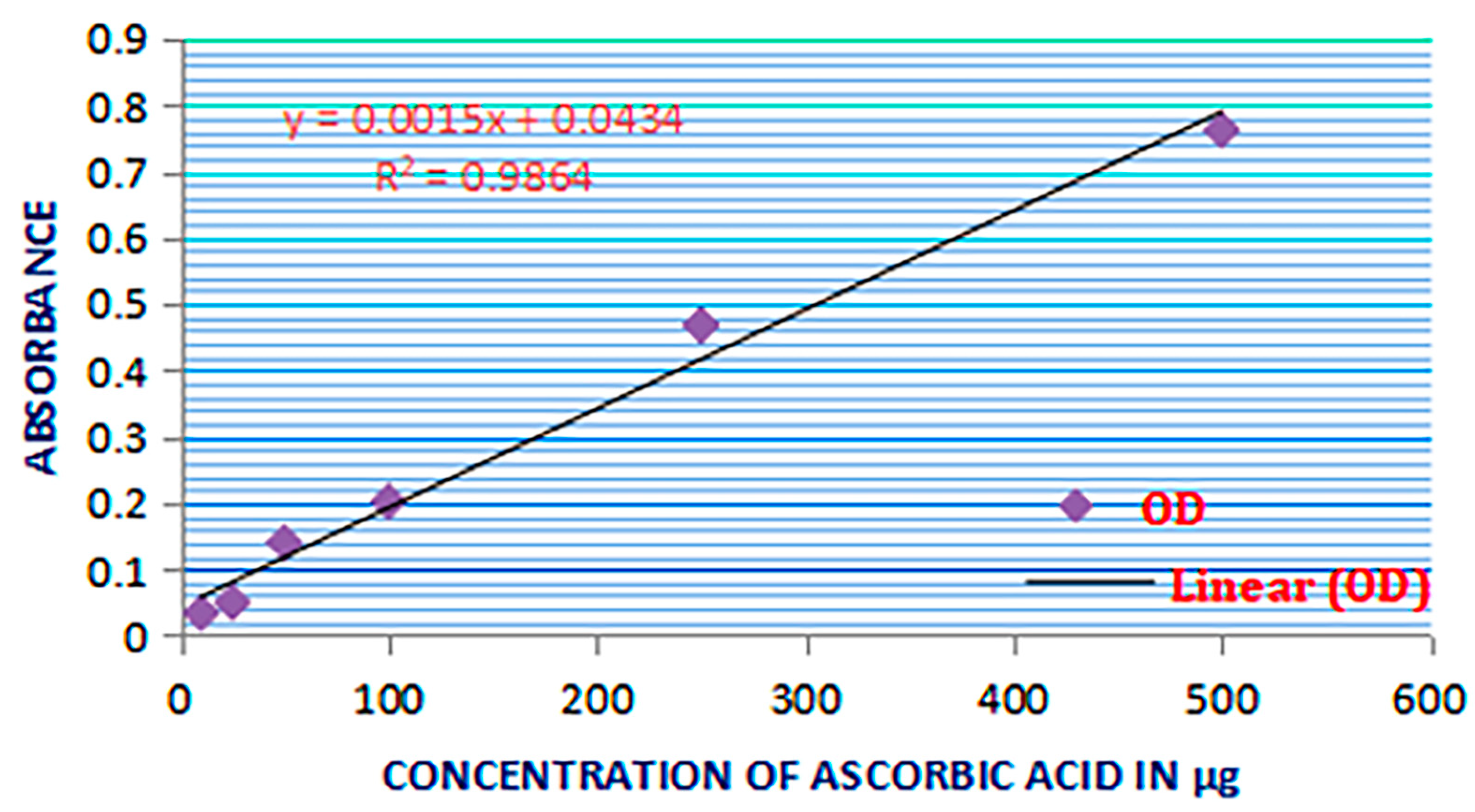 Separations 08 00123 g003