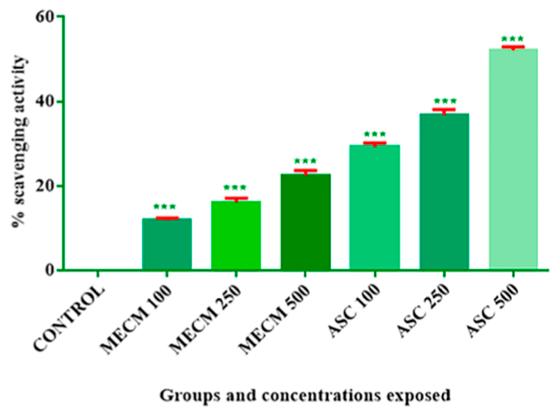 Separations 08 00123 g004