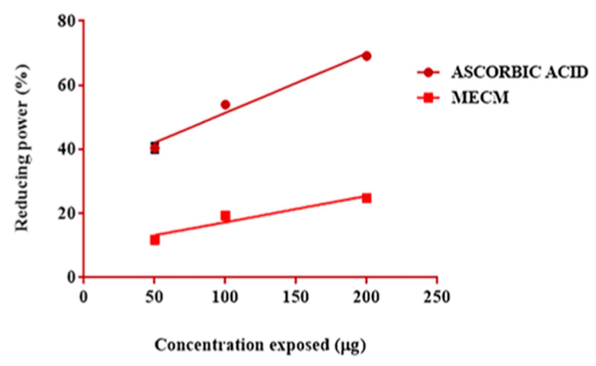 Separations 08 00123 g007