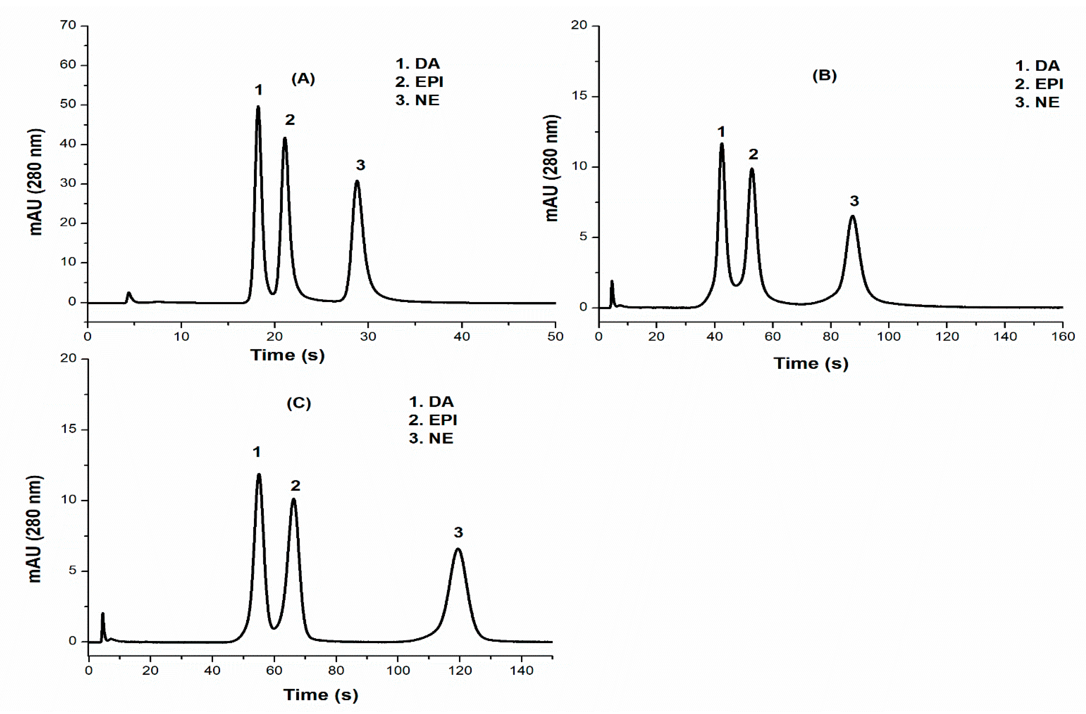 Separations 08 00124 g002