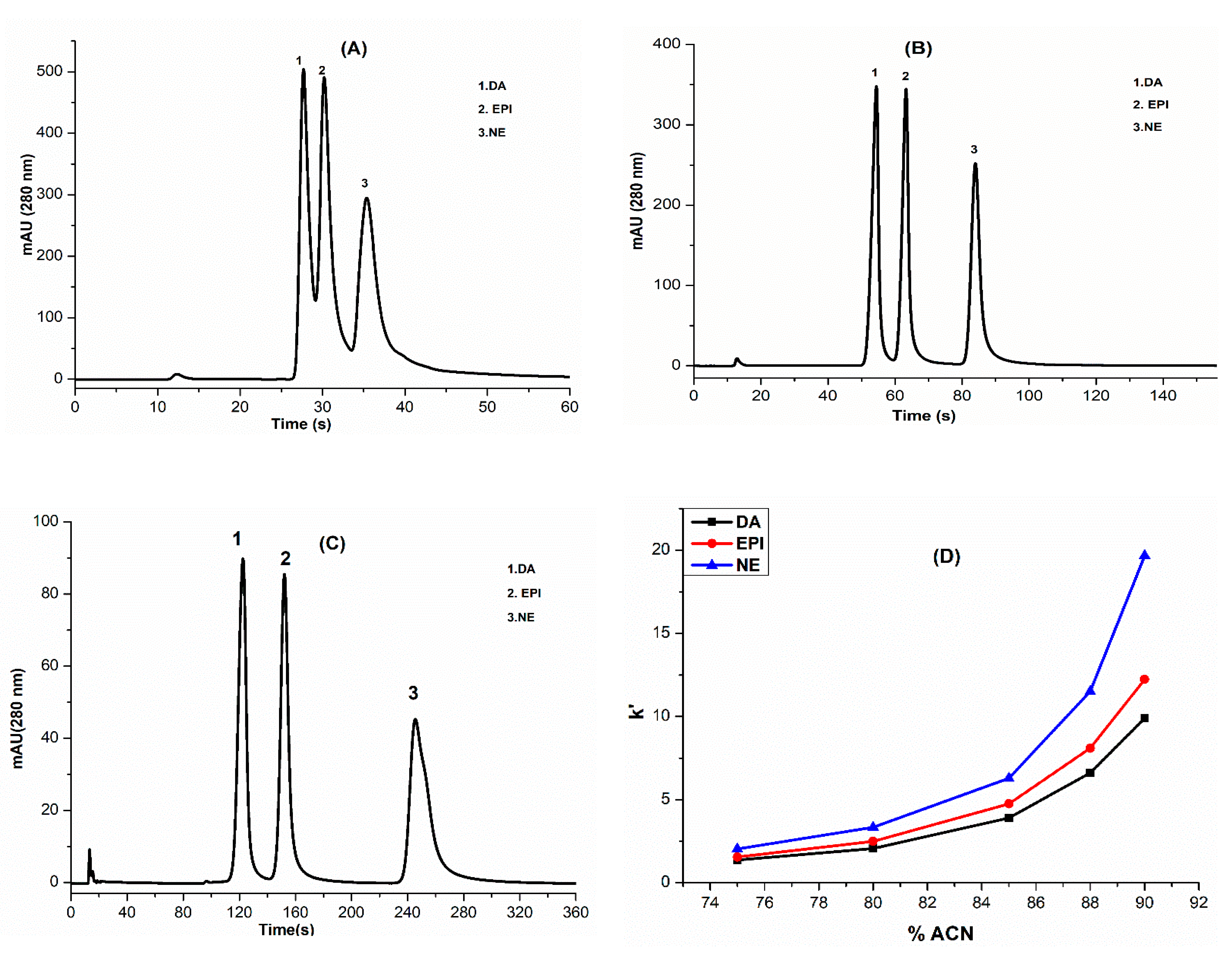 Separations 08 00124 g003