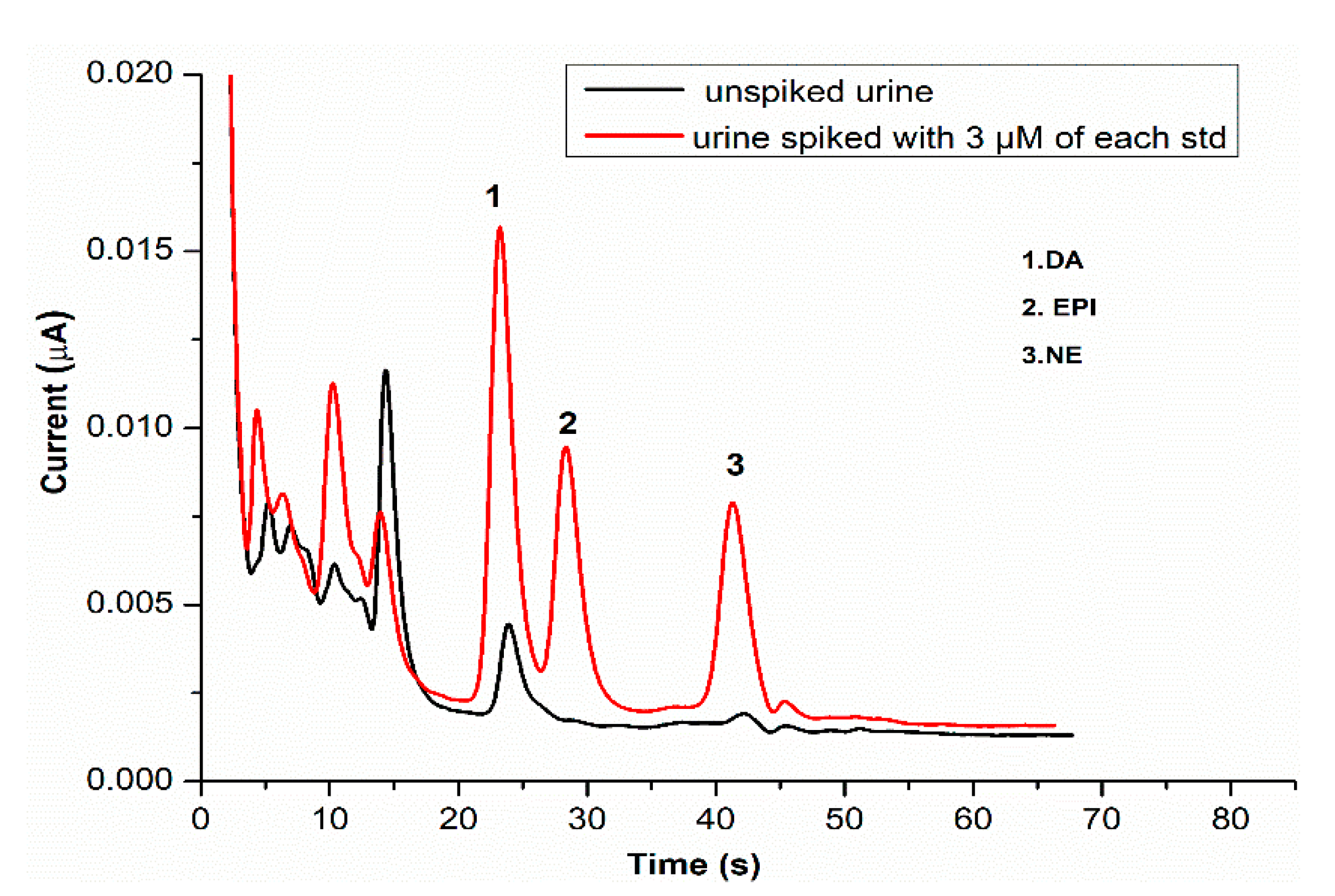 Separations 08 00124 g005