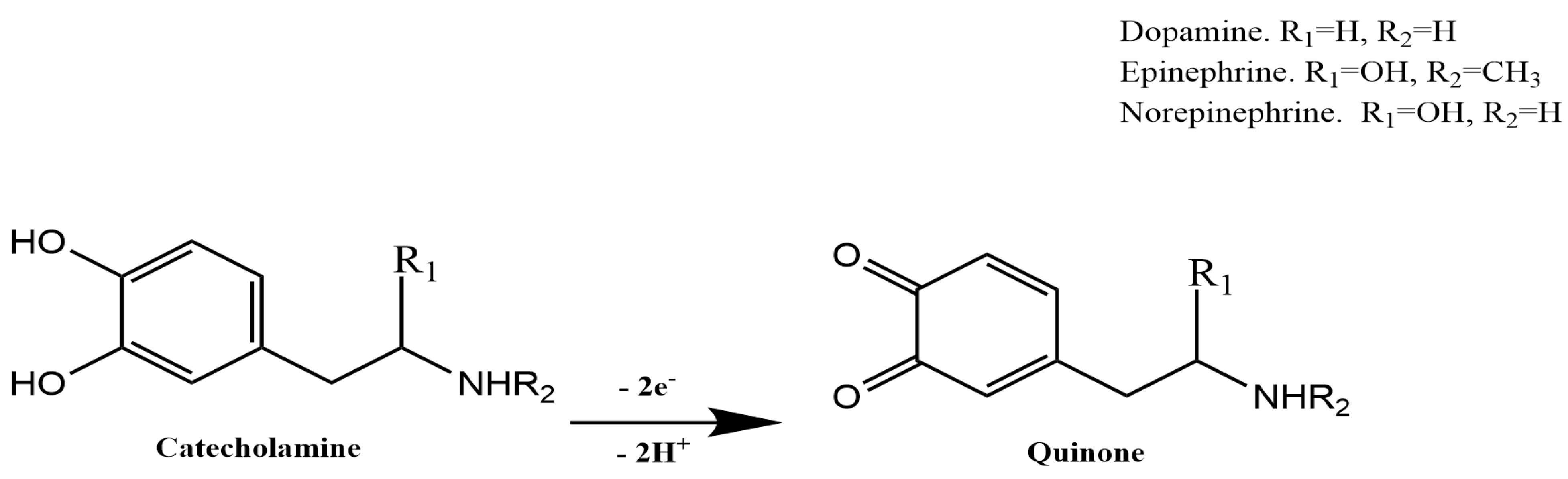 Separations 08 00124 sch001